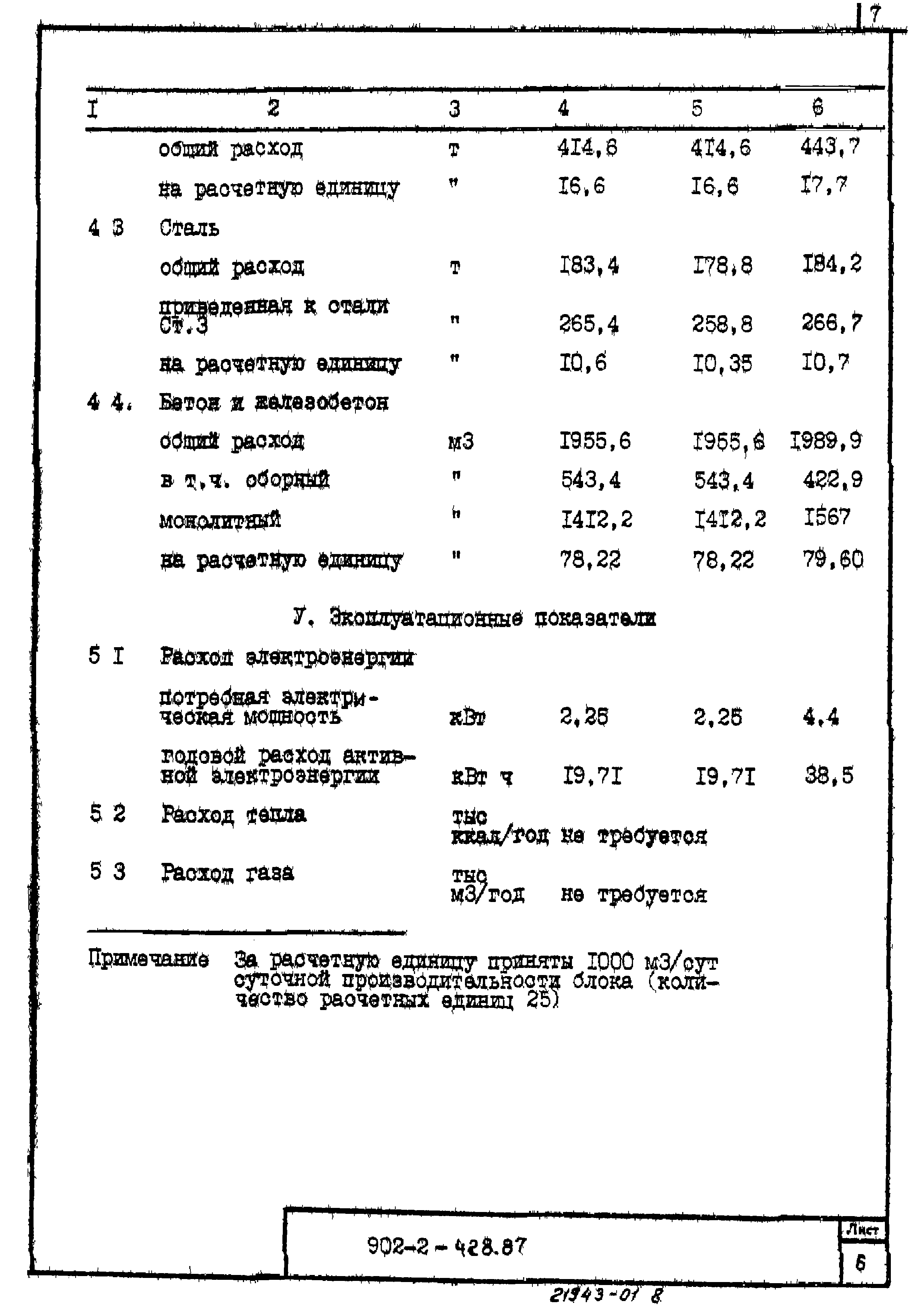 Типовой проект 902-2-428.87
