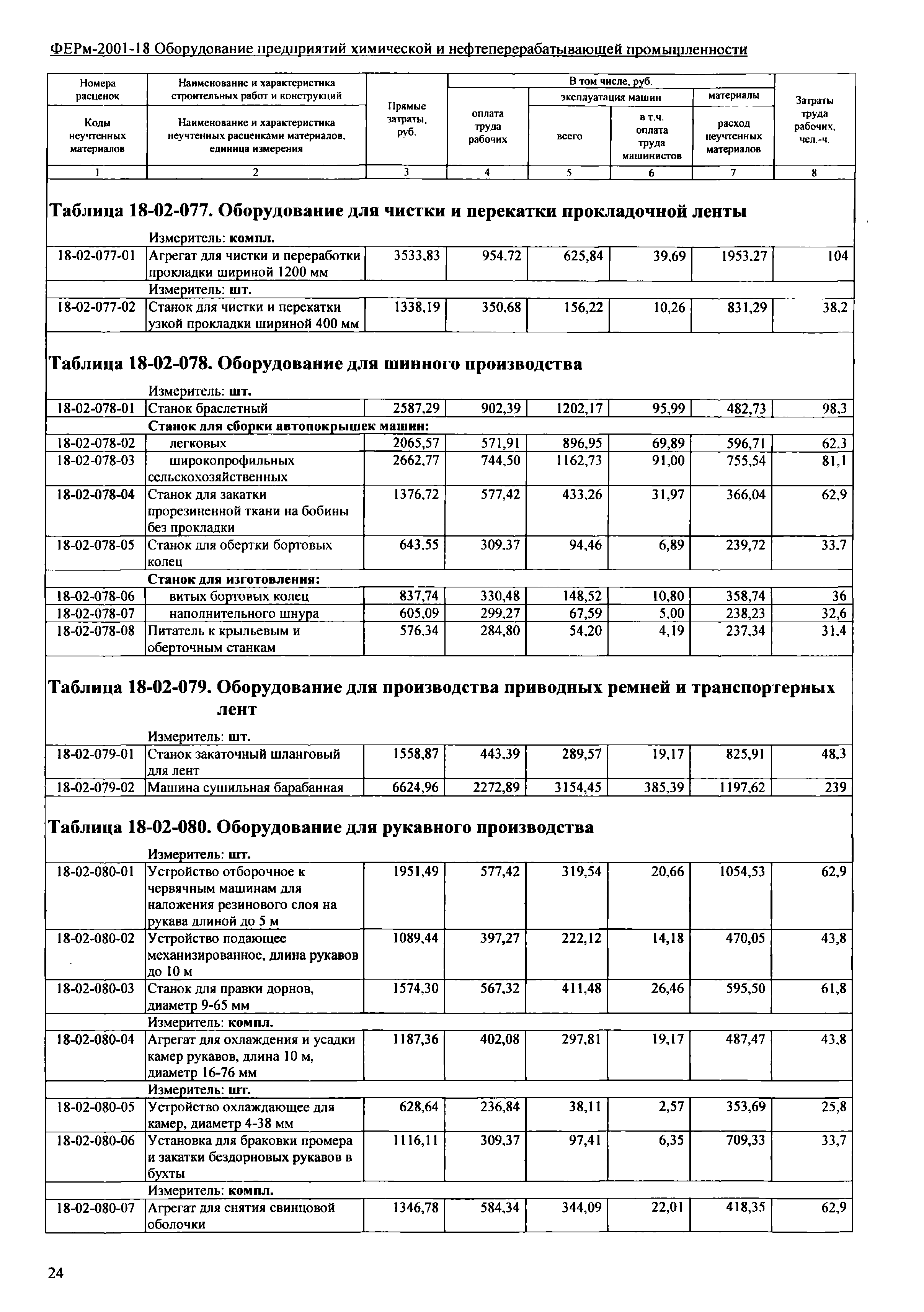 ФЕРм 2001-18