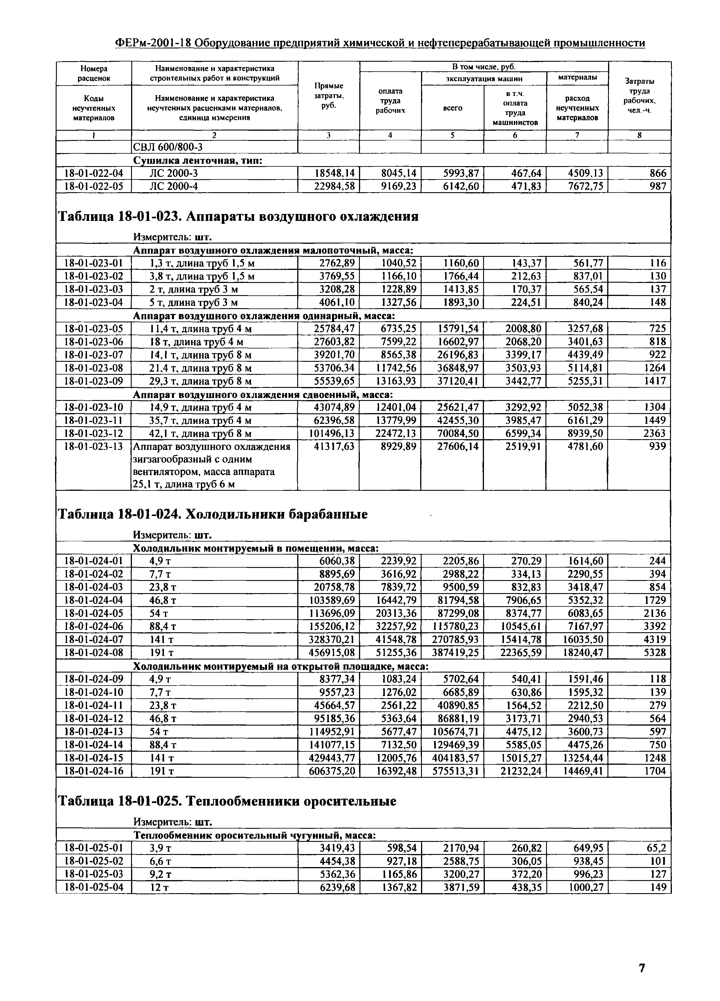 ФЕРм 2001-18