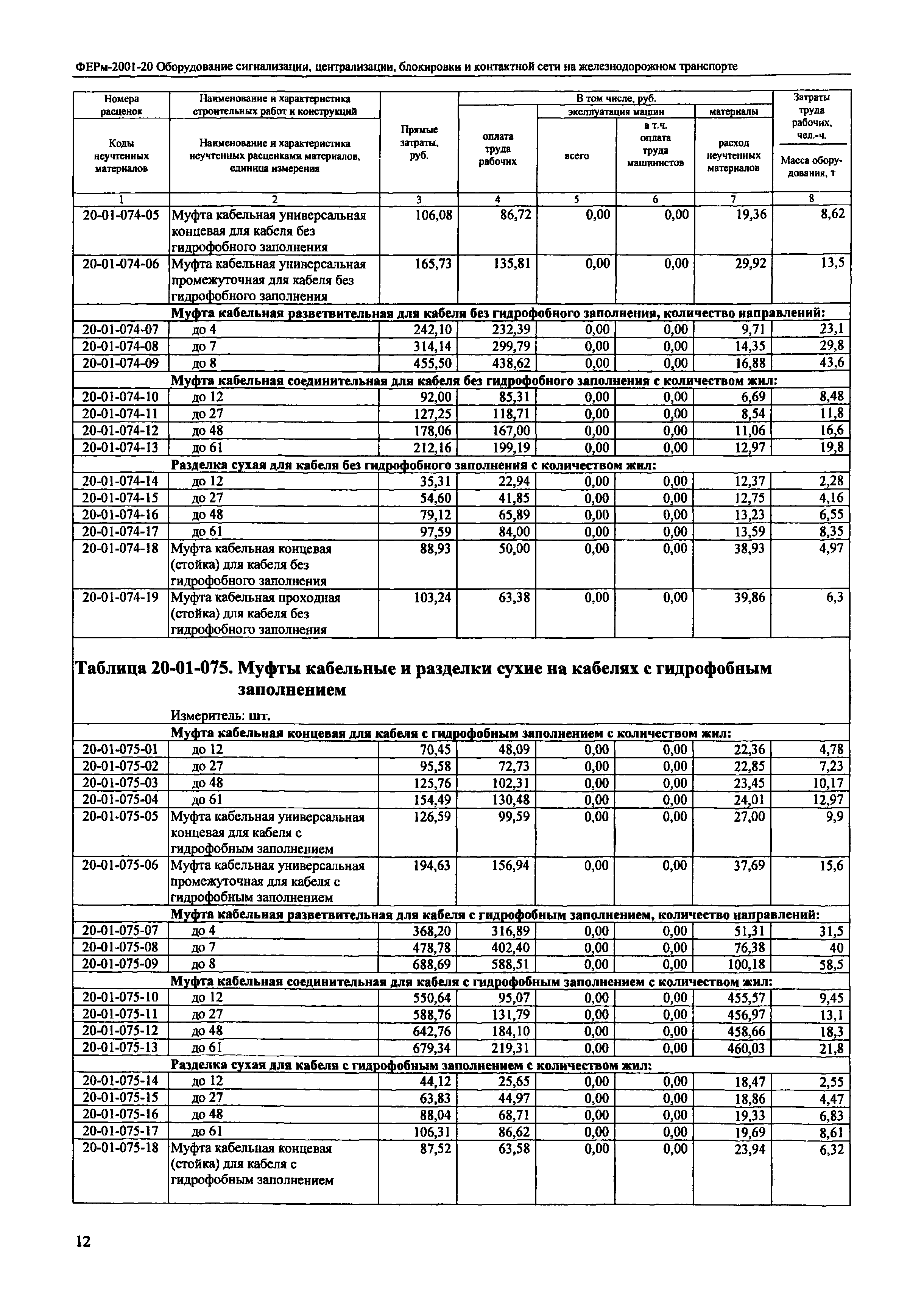 ФЕРм 2001-20