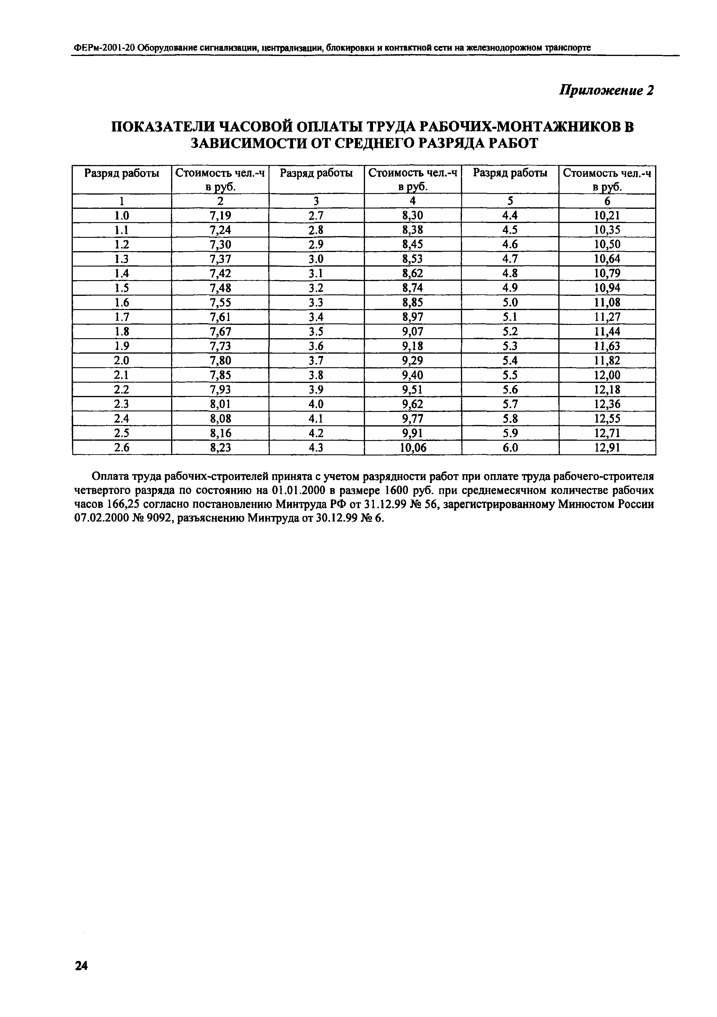 ФЕРм 2001-20