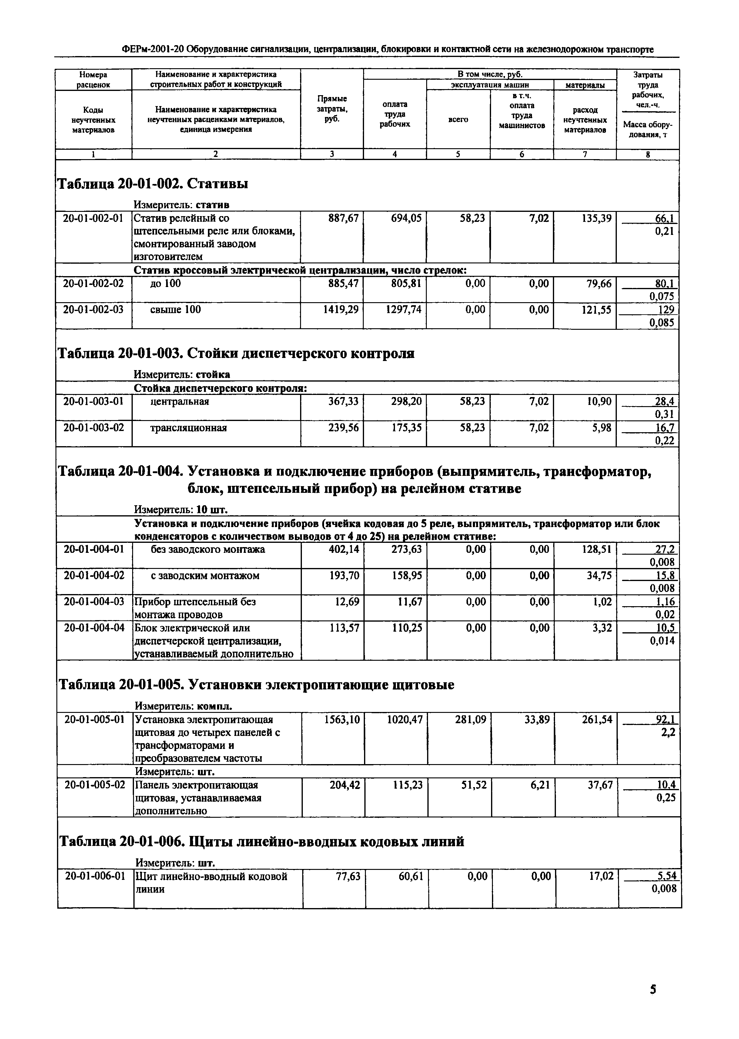 ФЕРм 2001-20