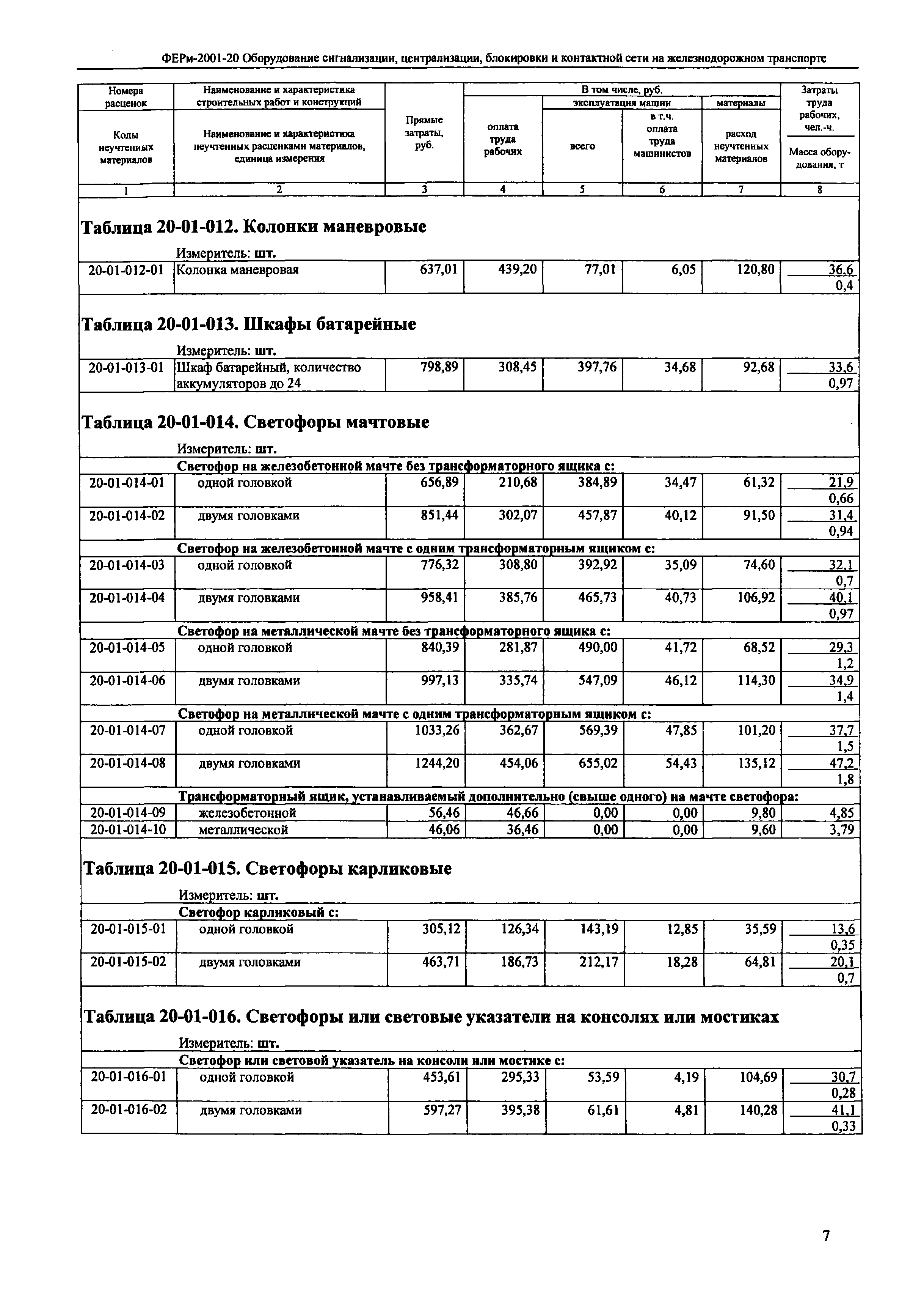 ФЕРм 2001-20