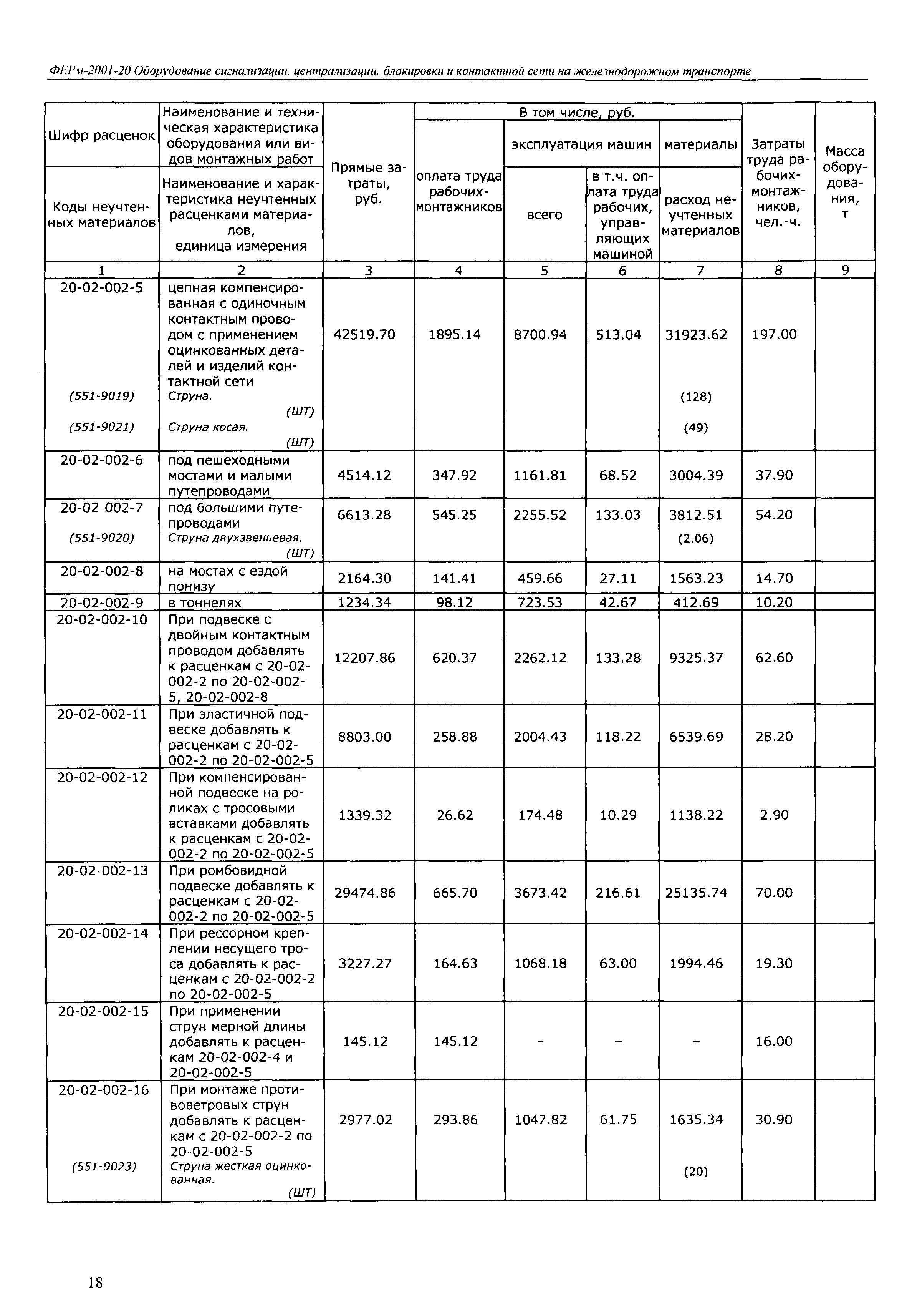 ФЕРм 2001-20