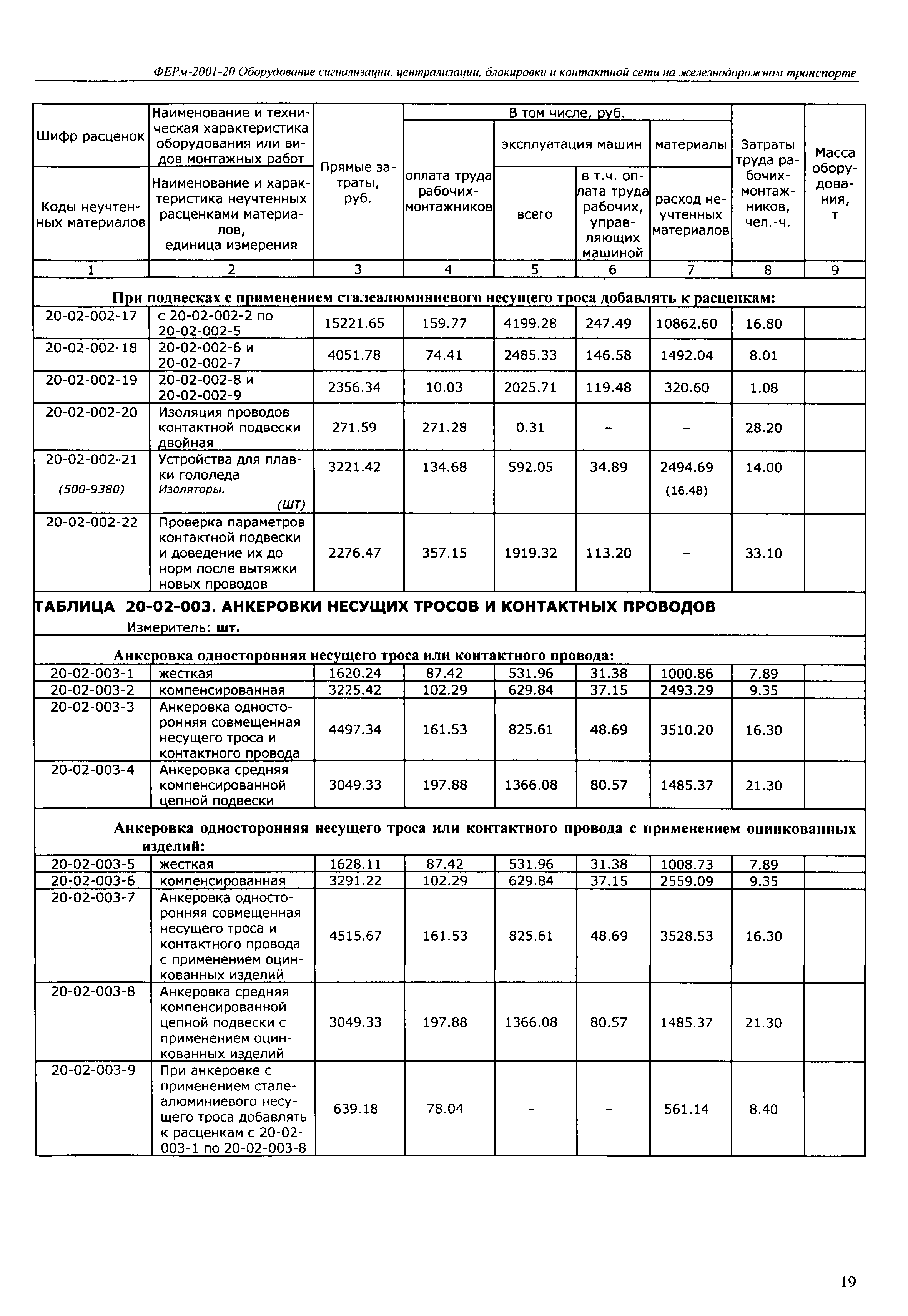 ФЕРм 2001-20