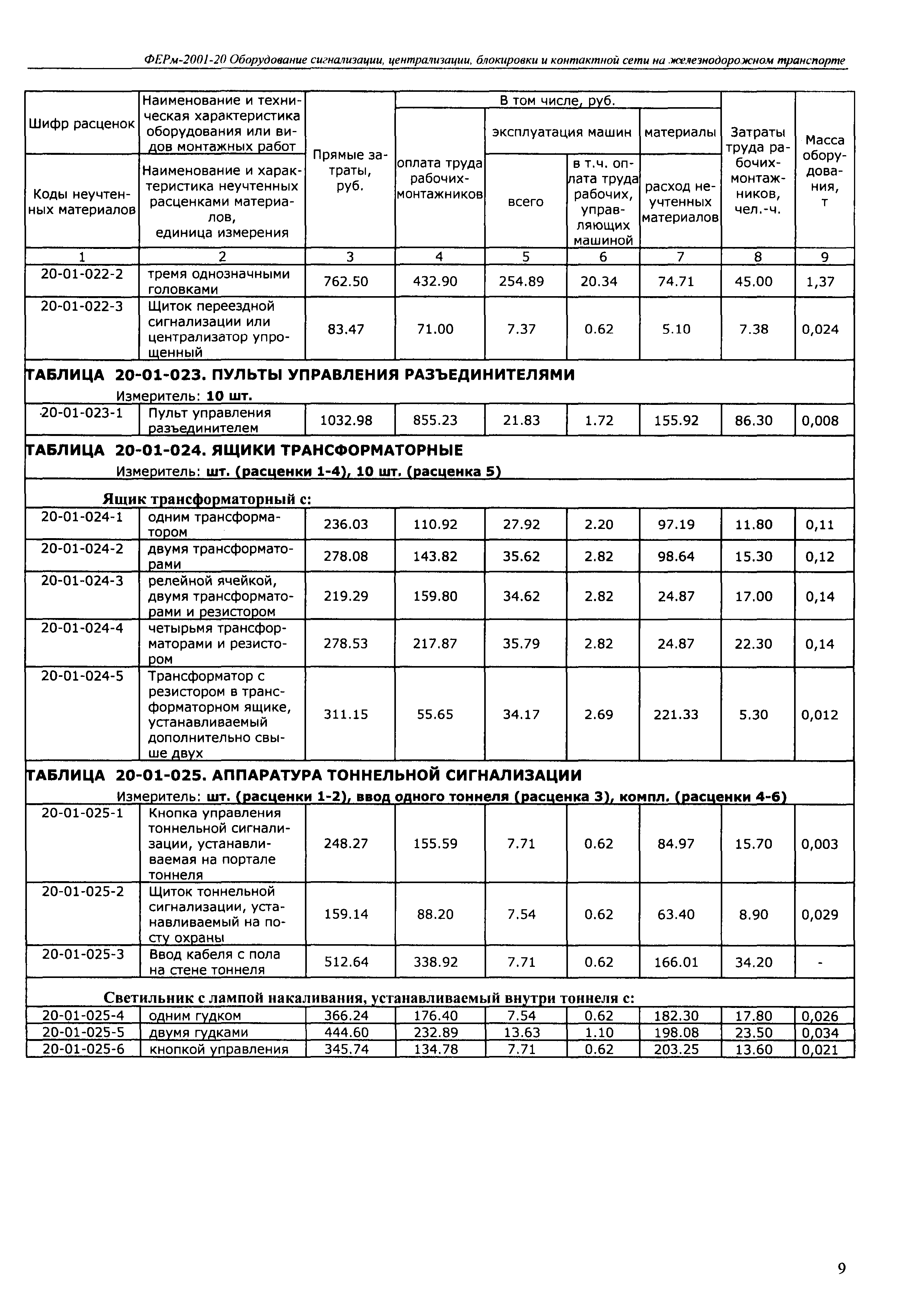 ФЕРм 2001-20