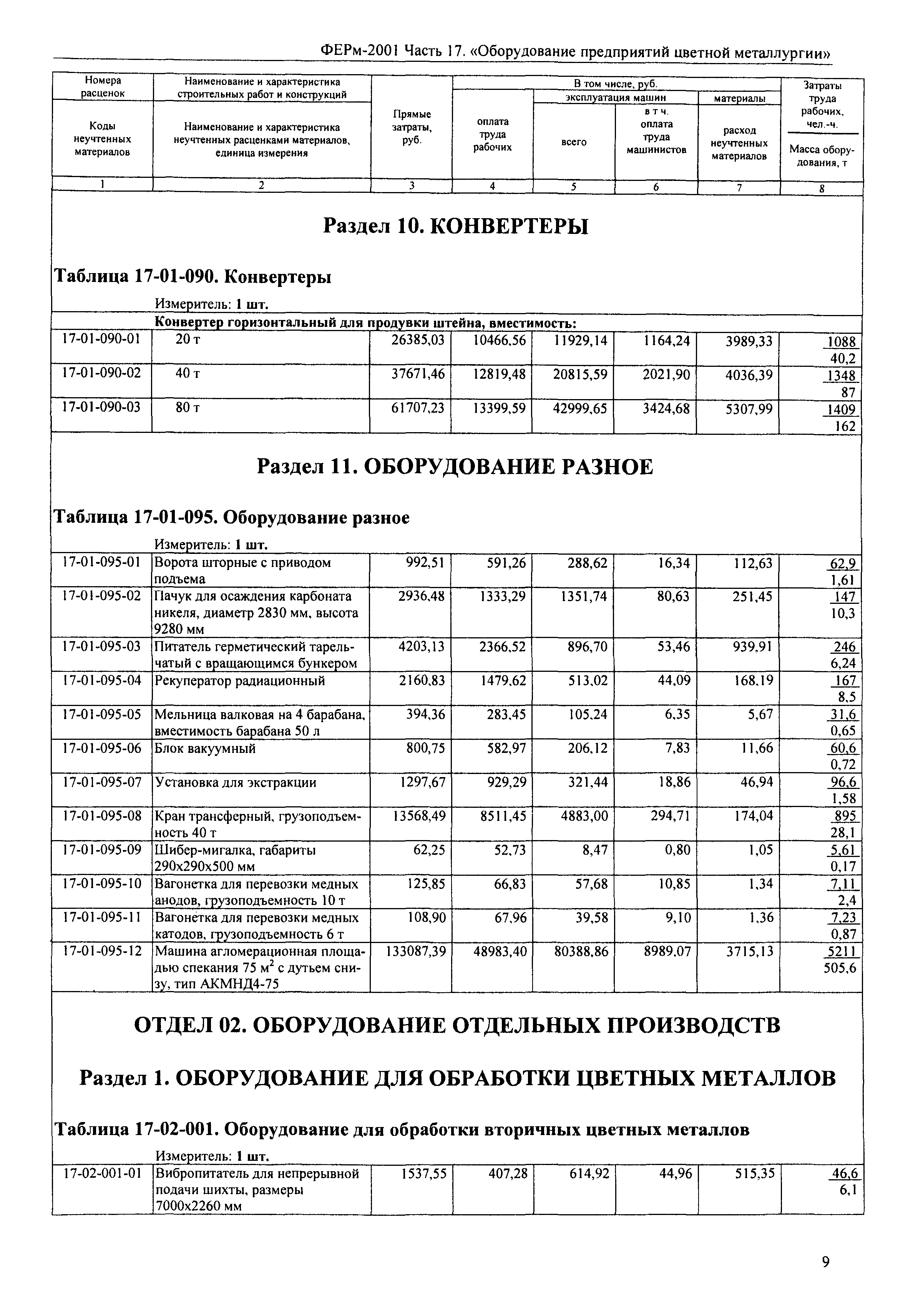 ФЕРм 2001-17