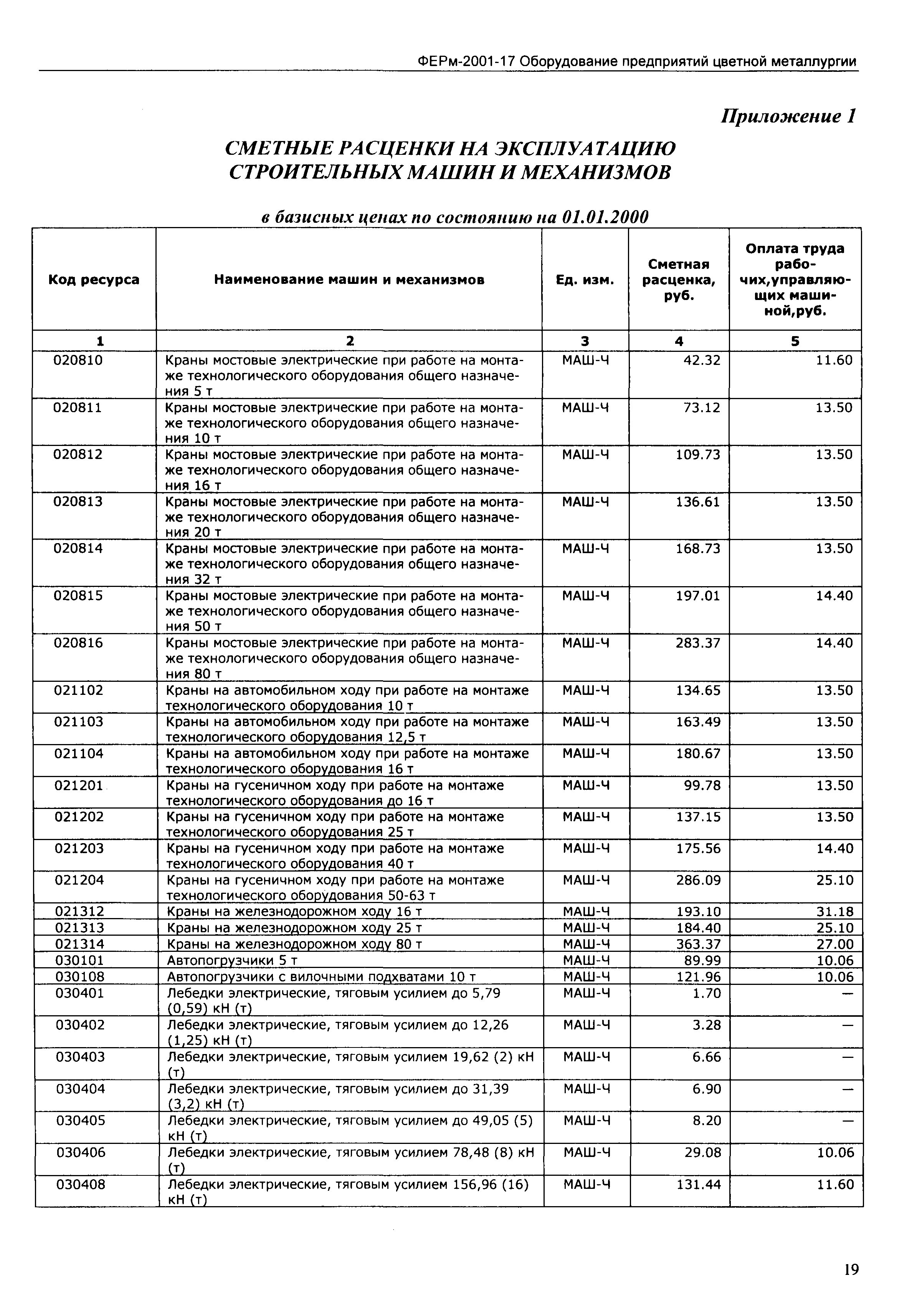 ФЕРм 2001-17