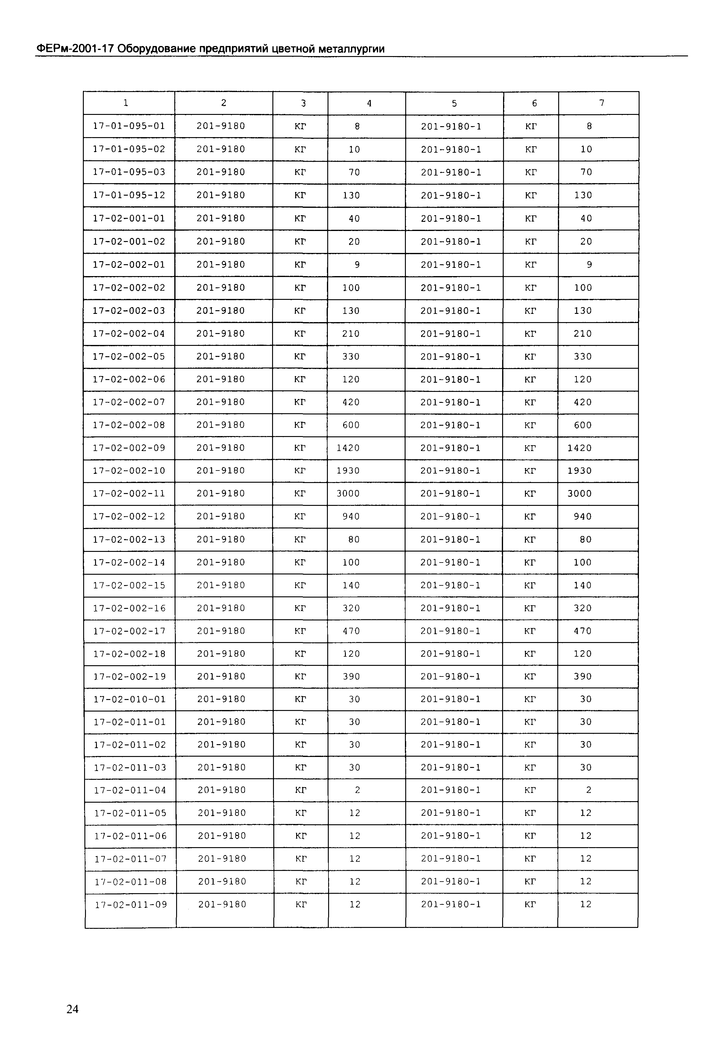 ФЕРм 2001-17