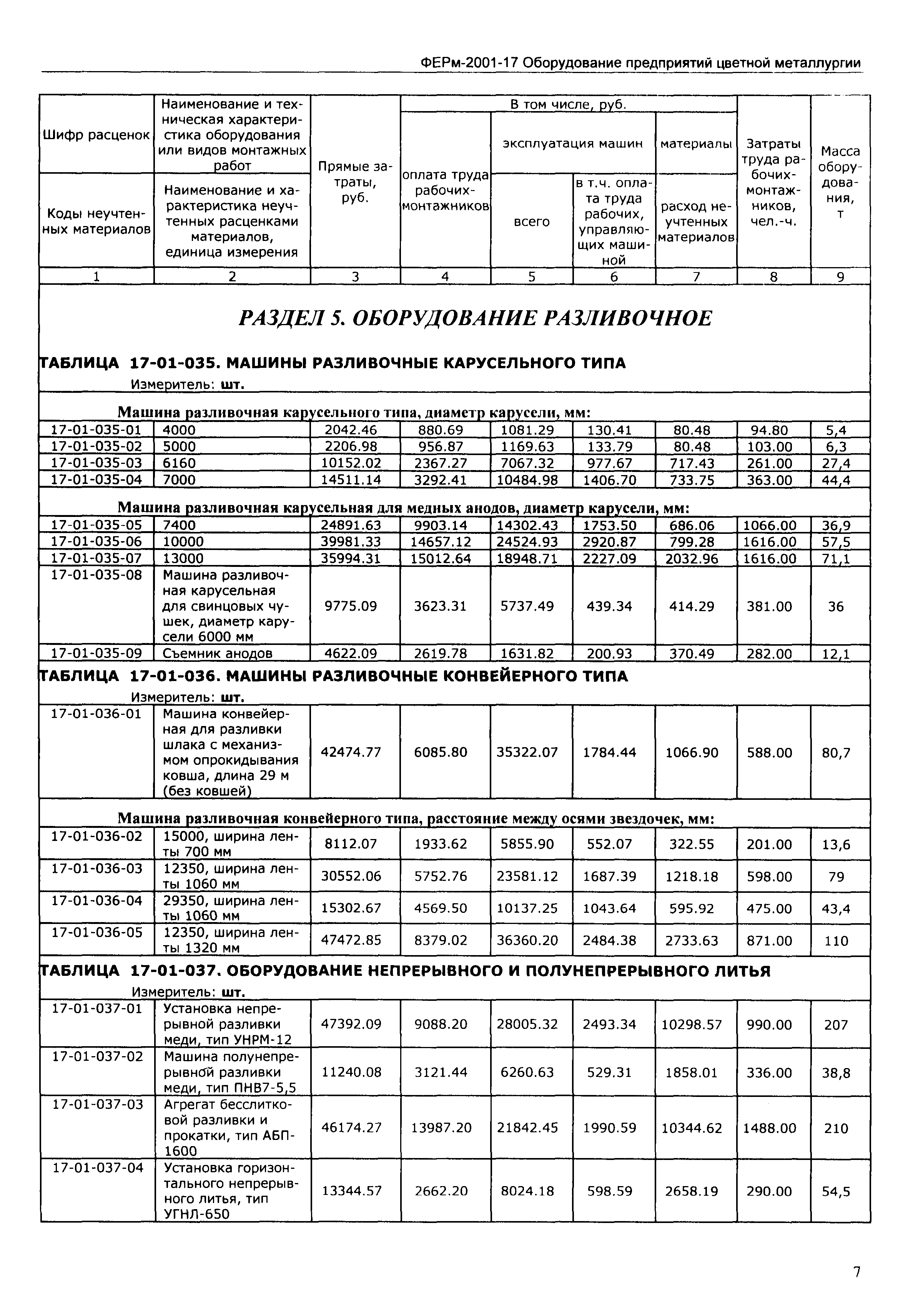 ФЕРм 2001-17