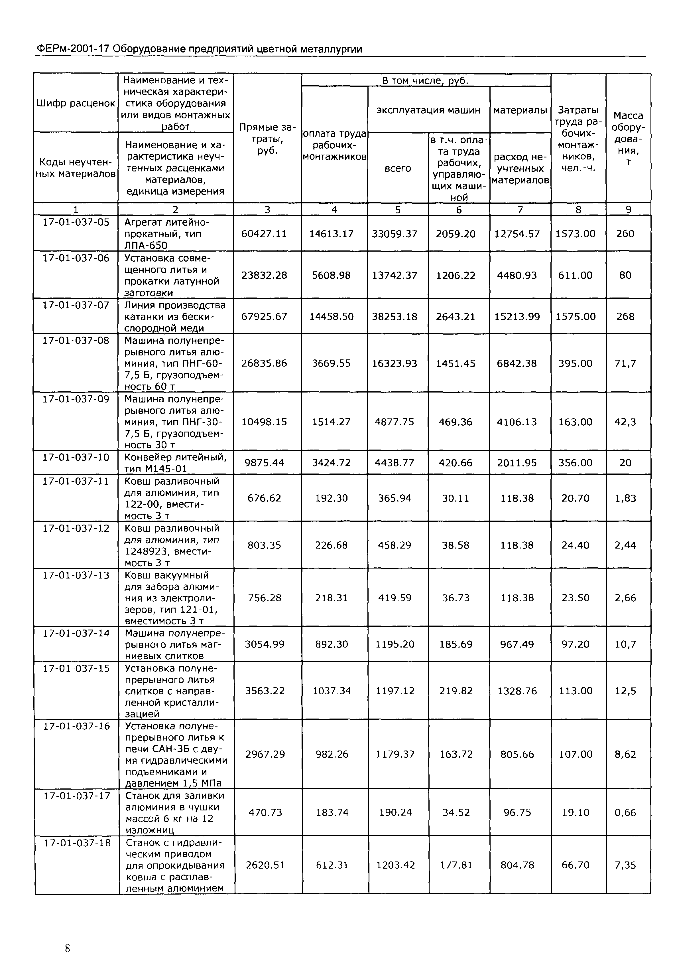 ФЕРм 2001-17