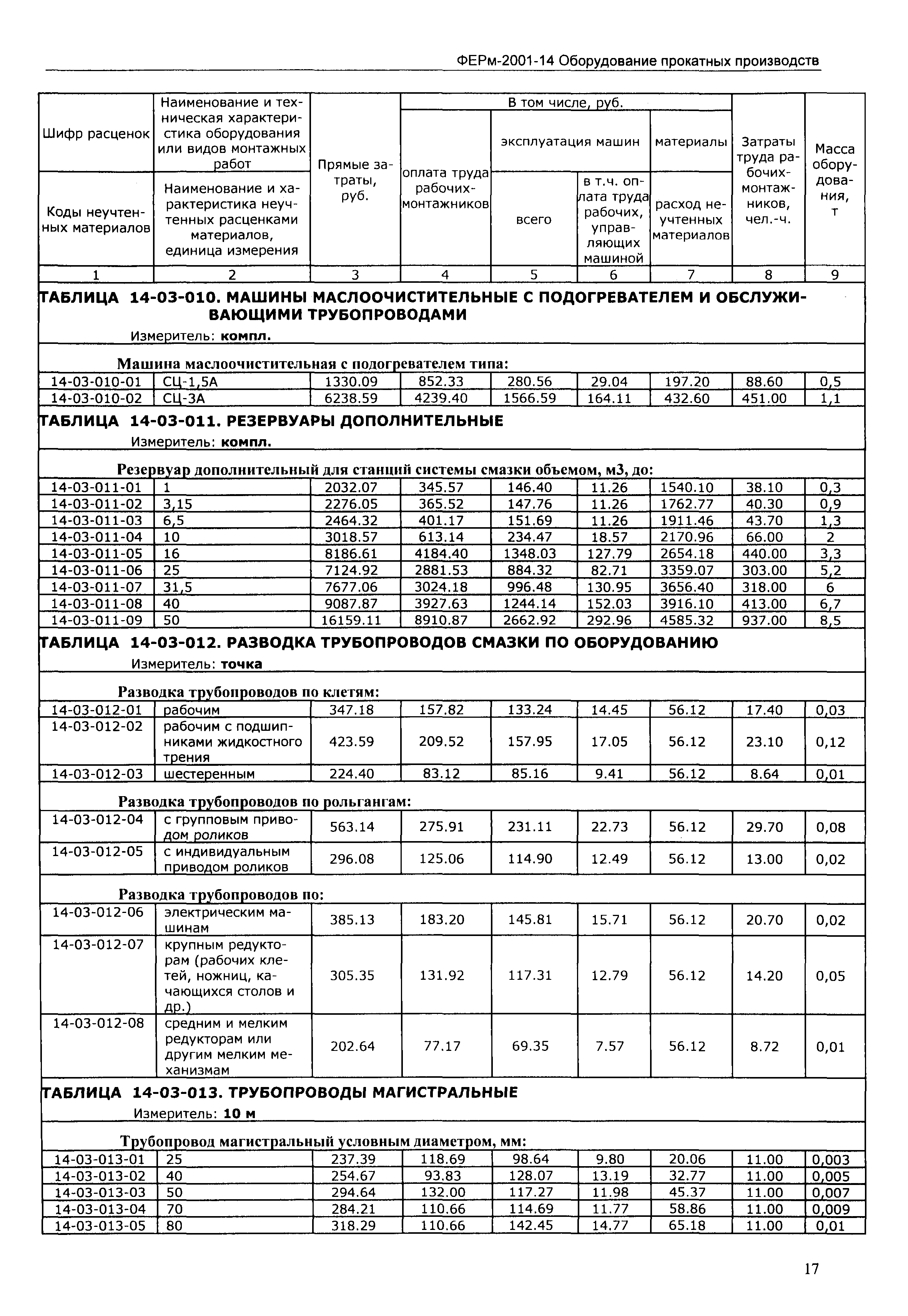 ФЕРм 2001-14