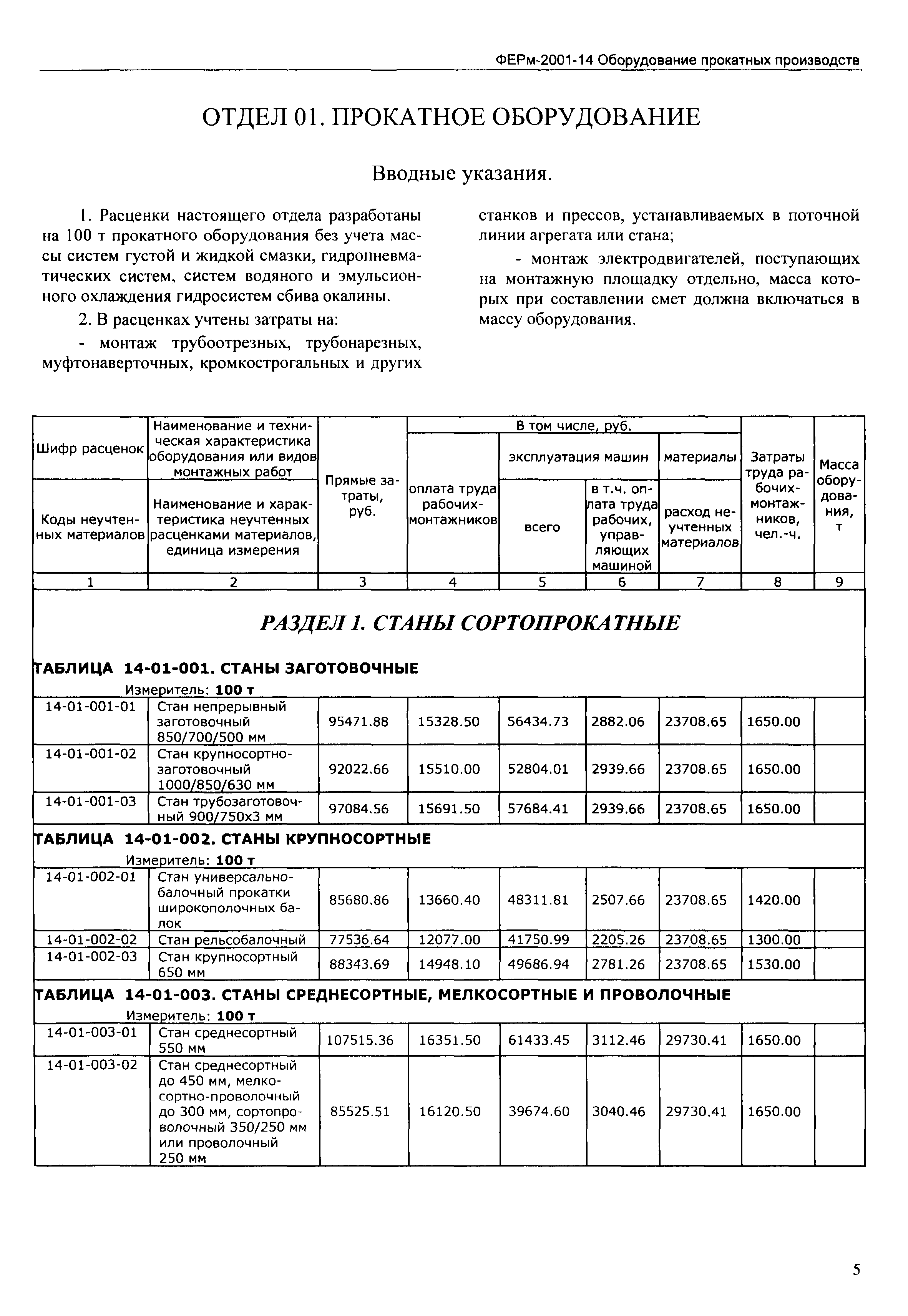 ФЕРм 2001-14