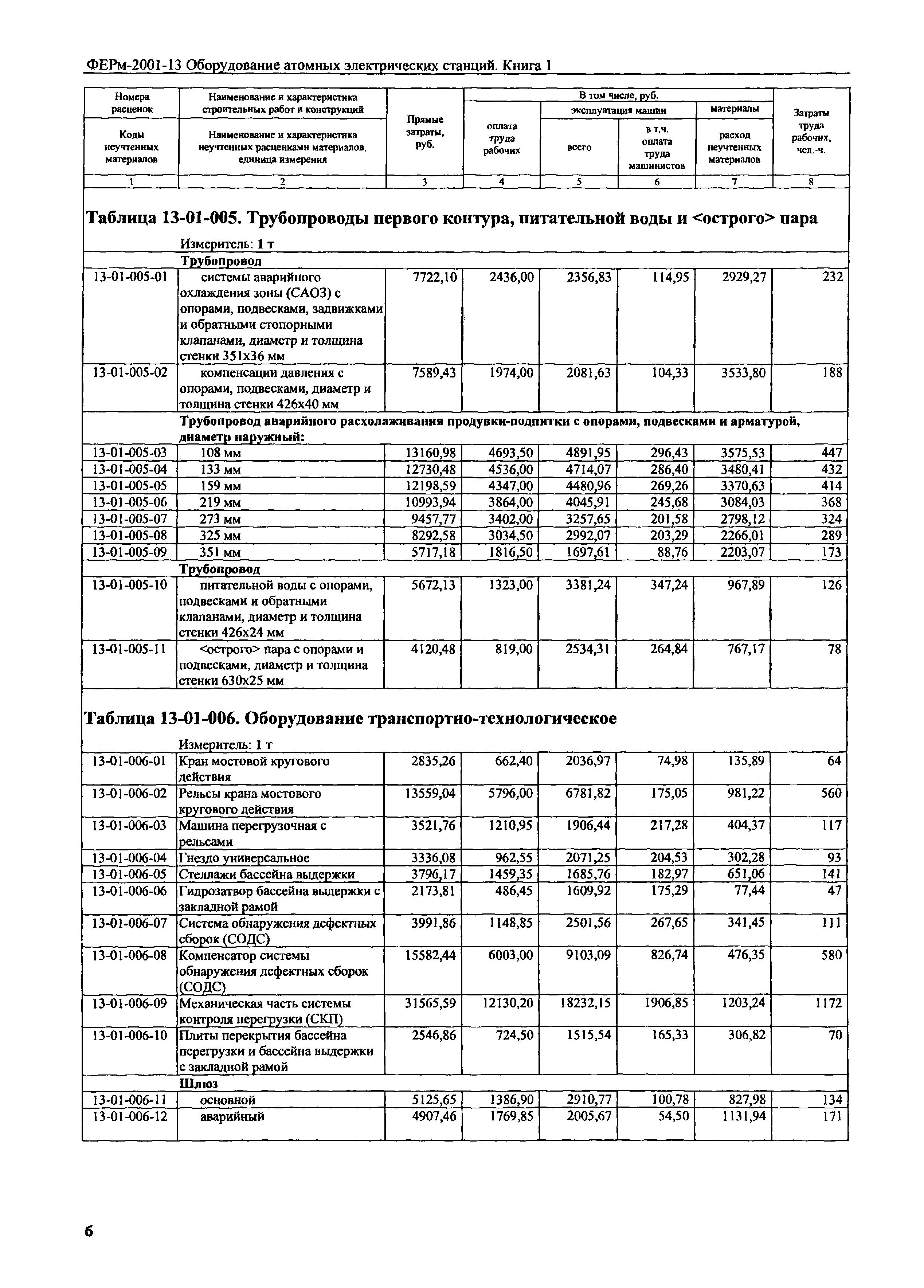 ФЕРм 2001-13