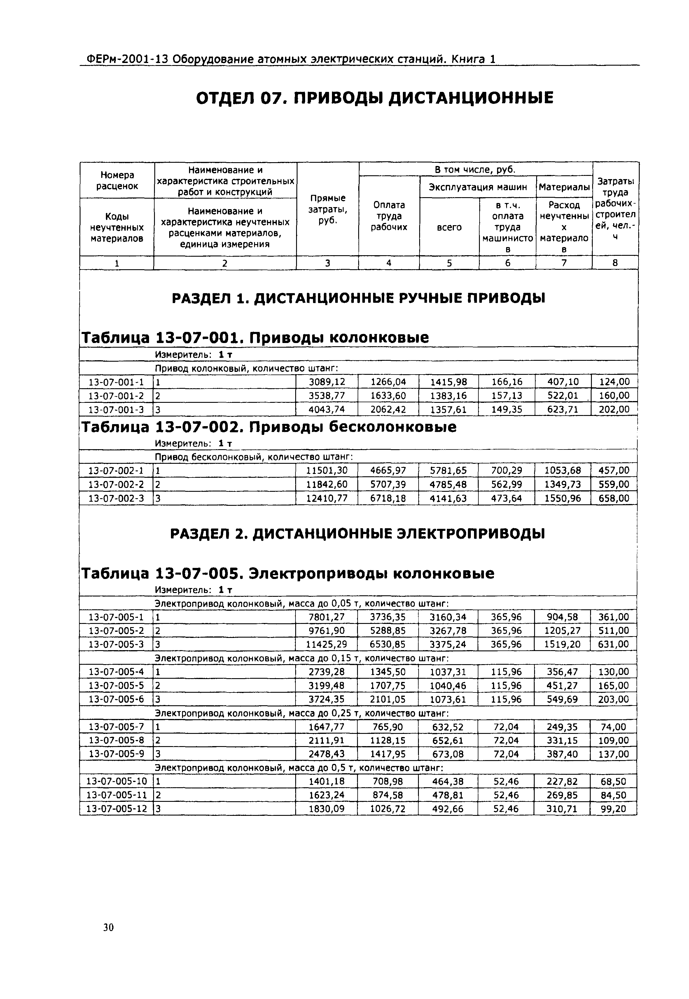 ФЕРм 2001-13