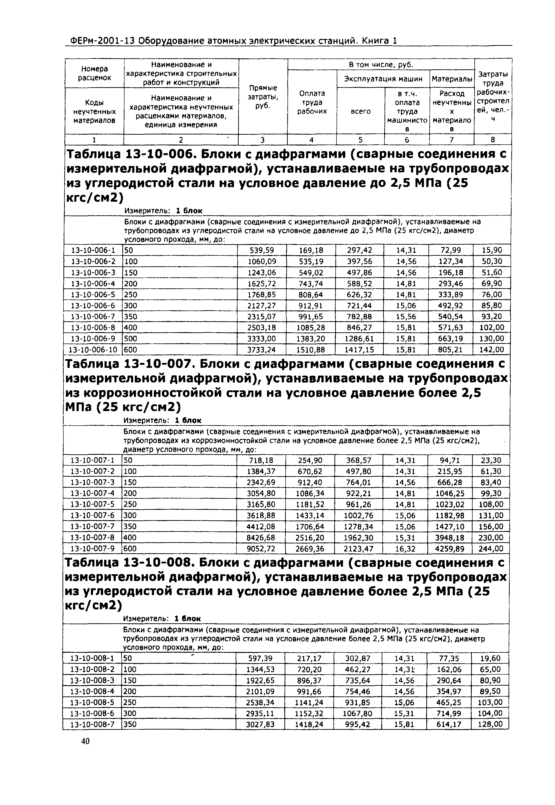 ФЕРм 2001-13