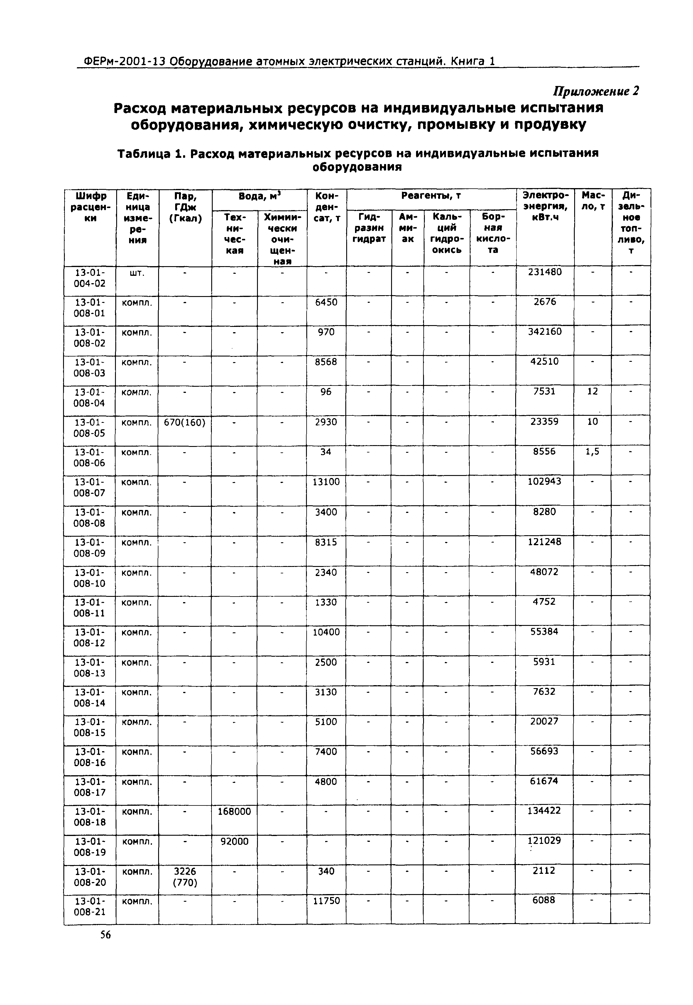 ФЕРм 2001-13