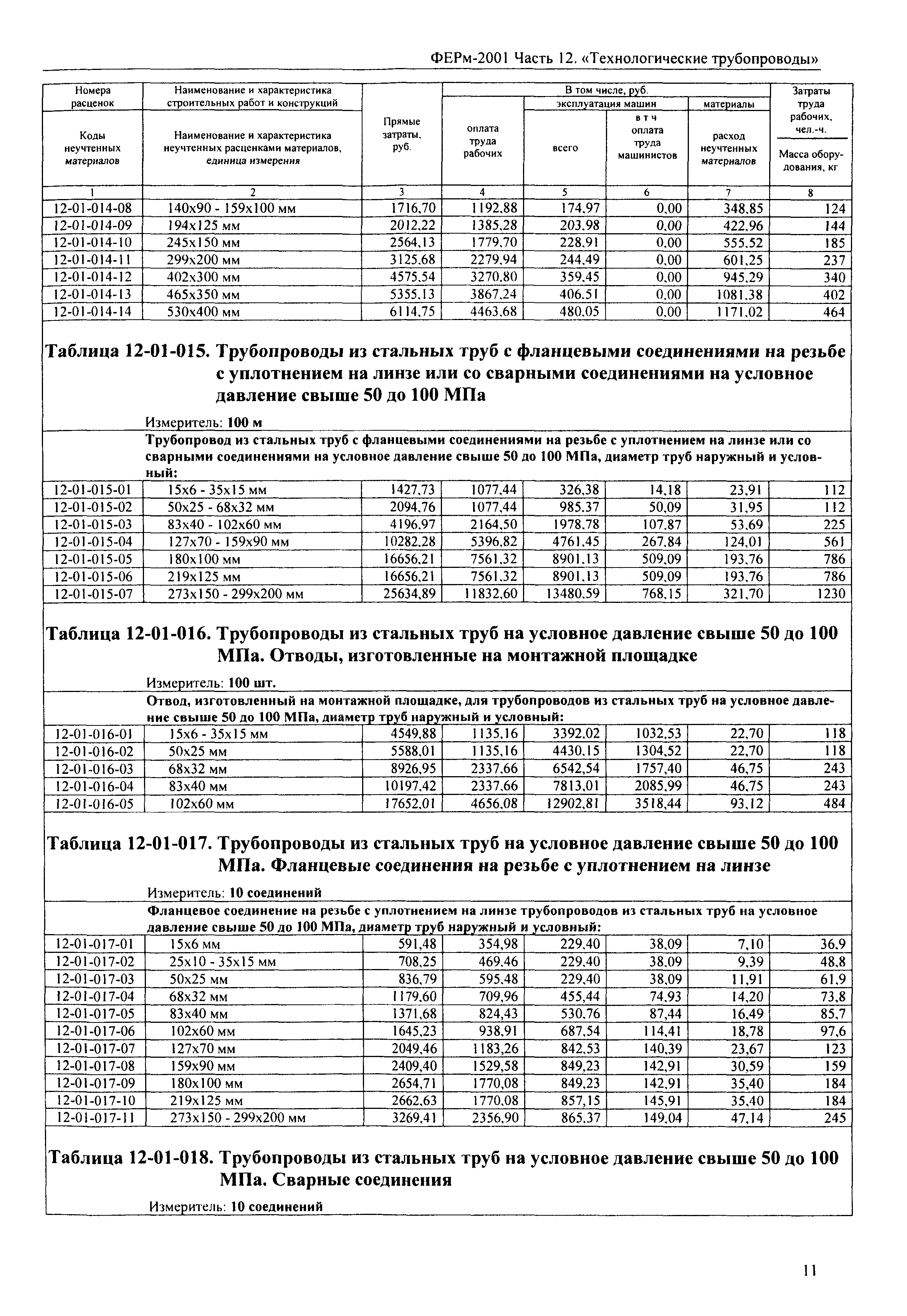 ФЕРм 2001-12