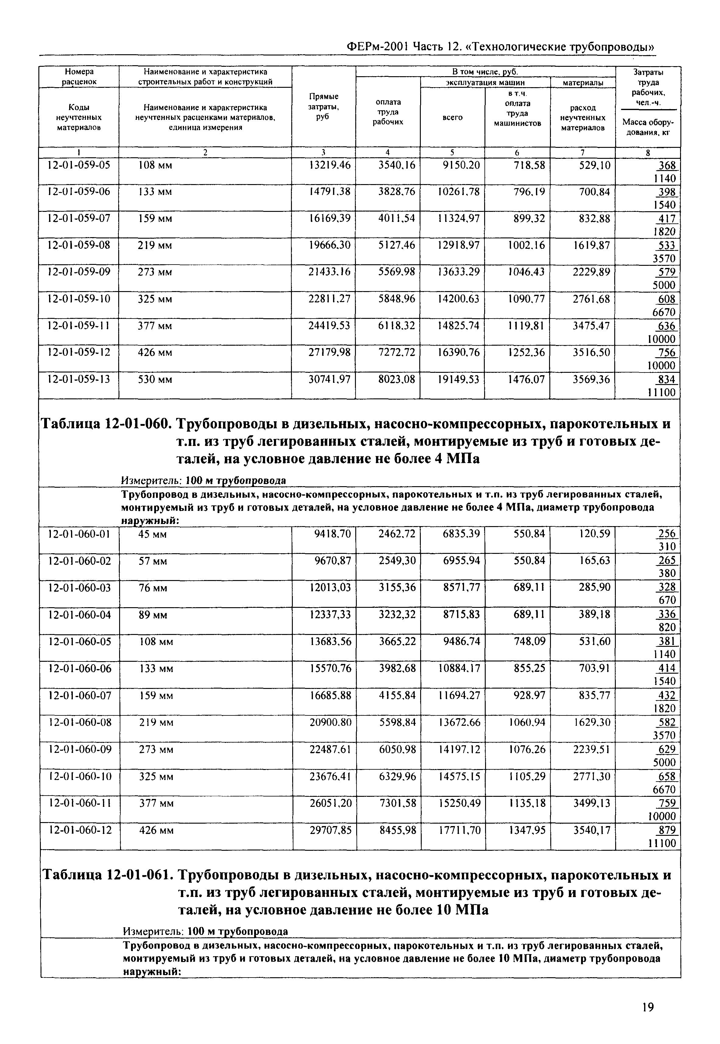 ФЕРм 2001-12