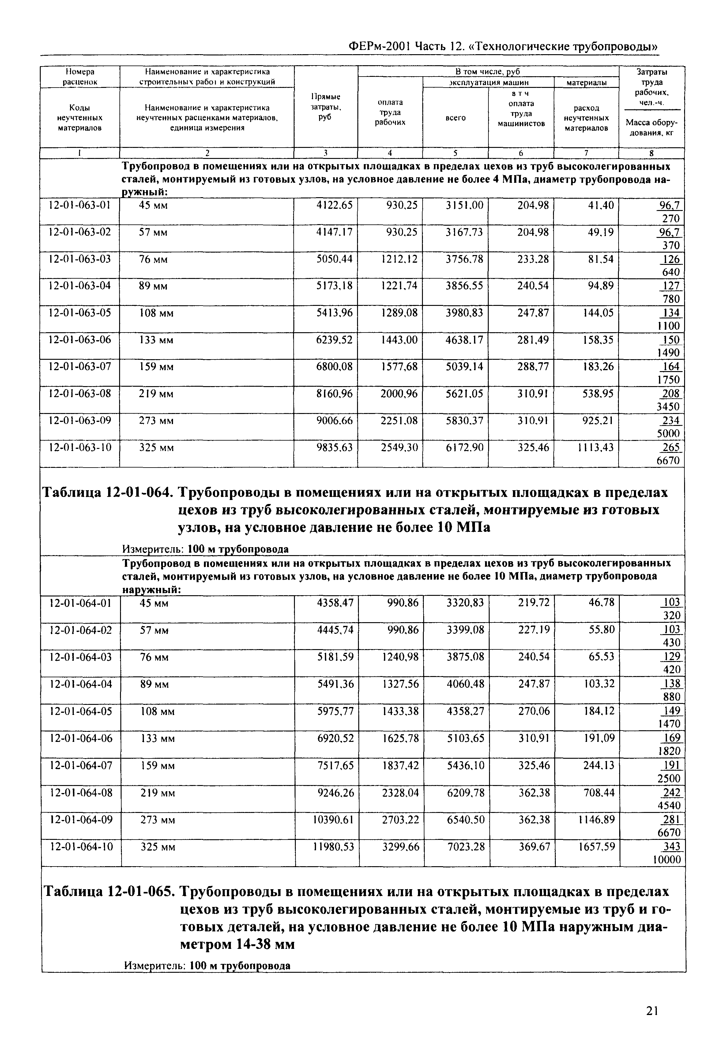 ФЕРм 2001-12