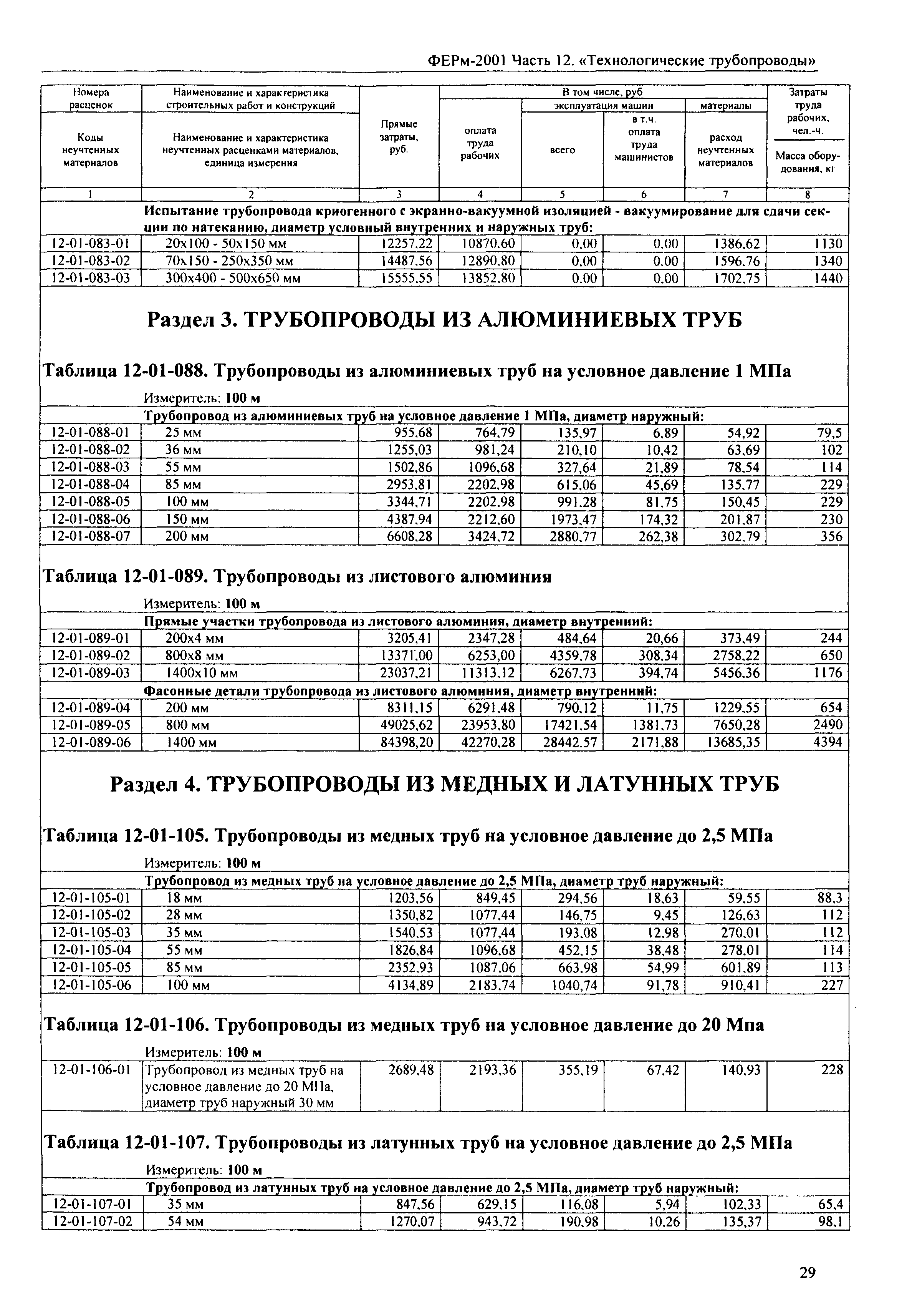 ФЕРм 2001-12