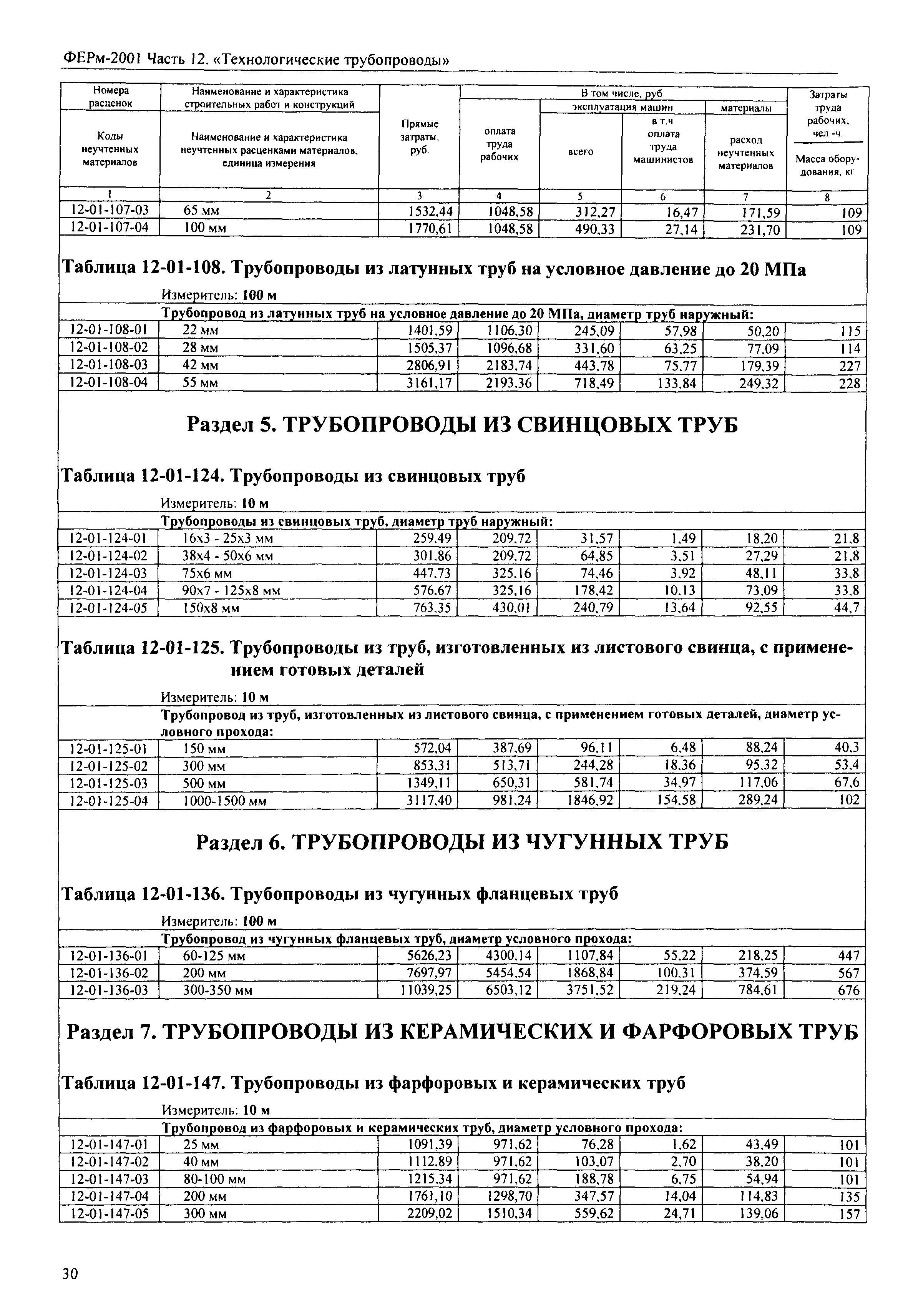 ФЕРм 2001-12