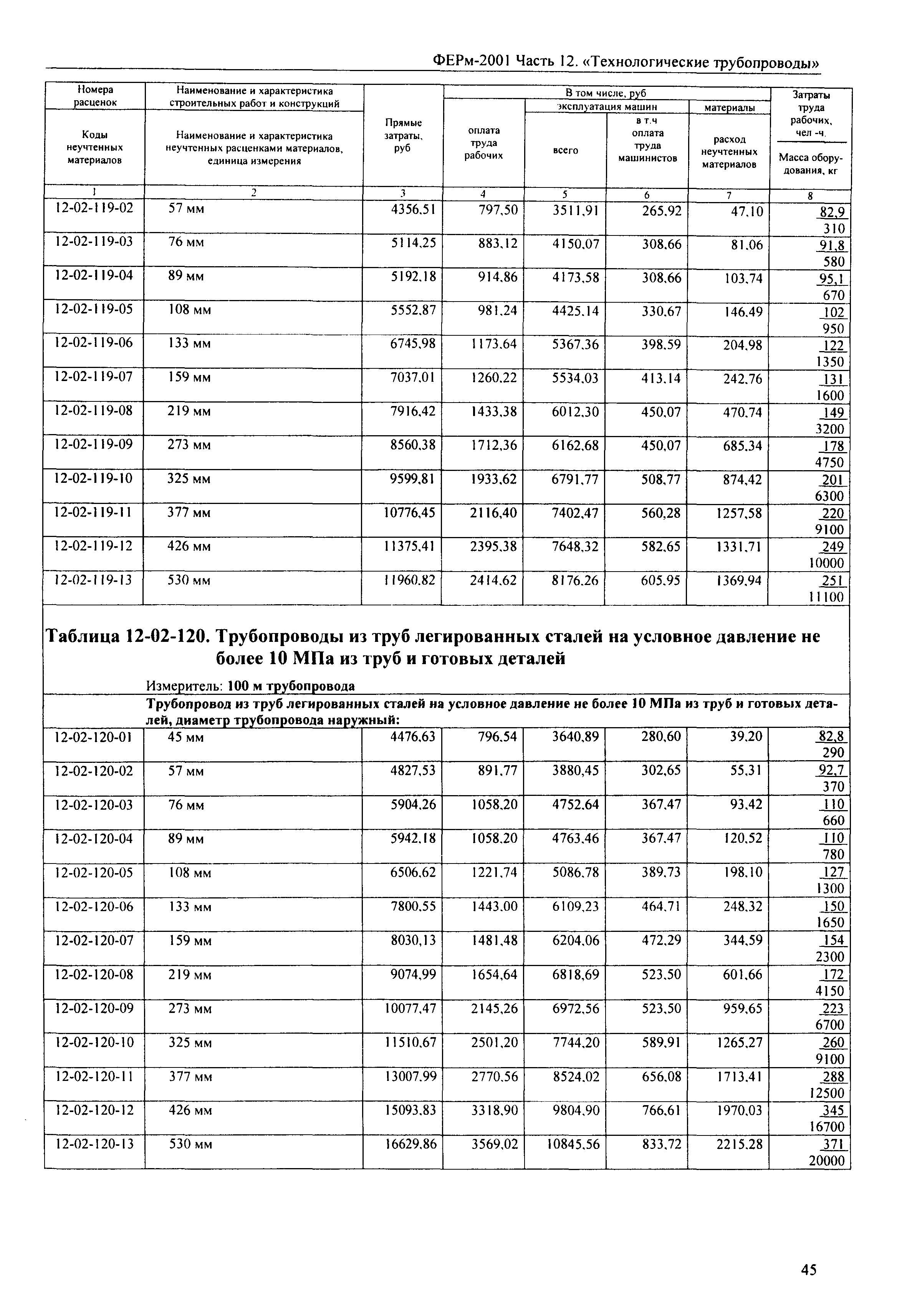 ФЕРм 2001-12