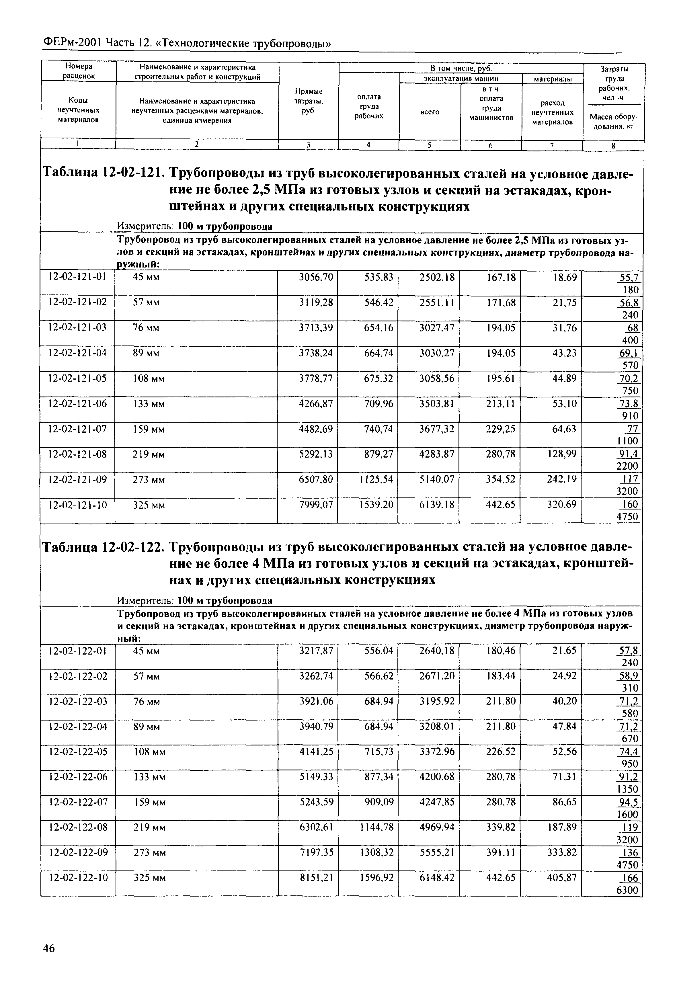 ФЕРм 2001-12