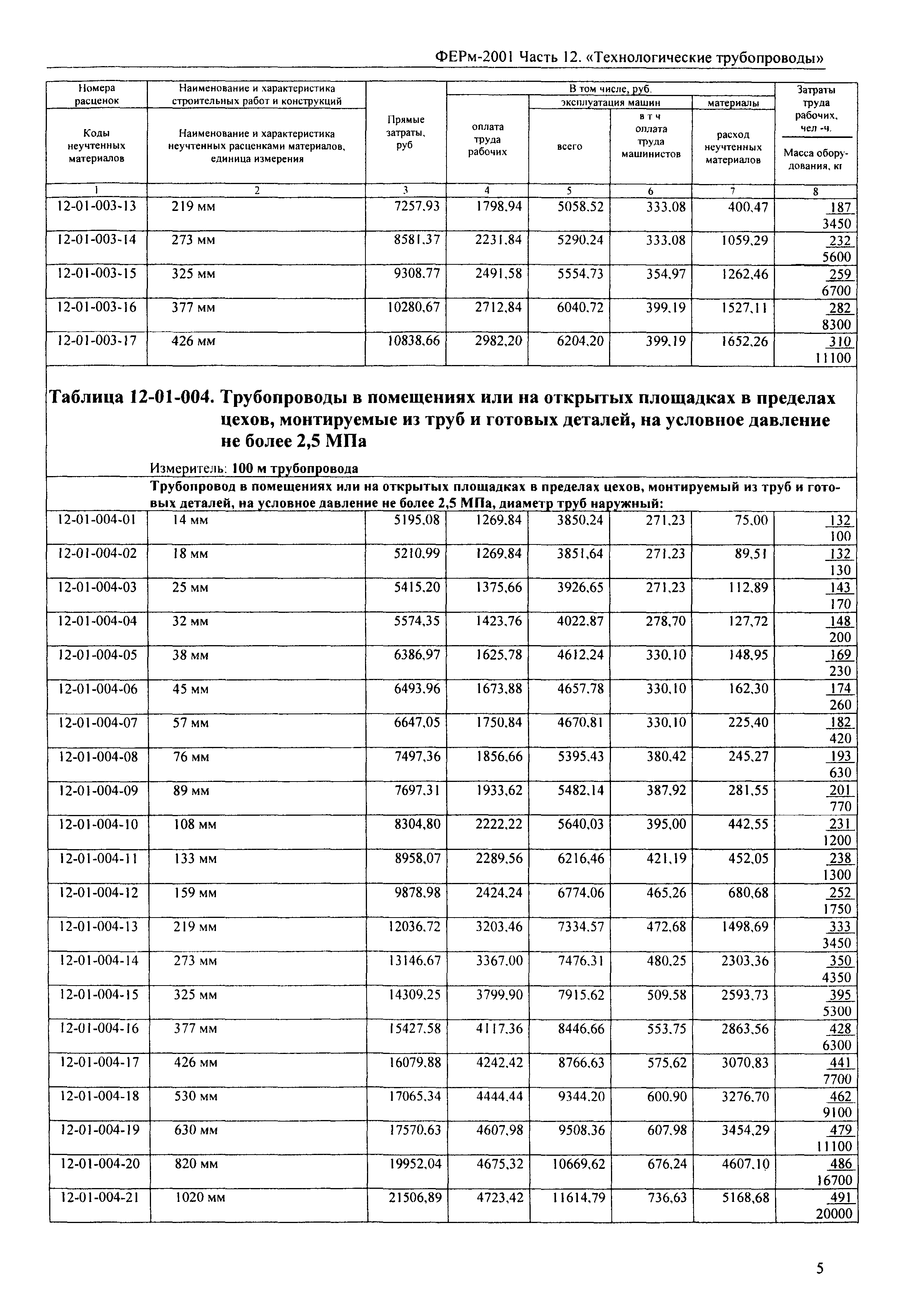 ФЕРм 2001-12