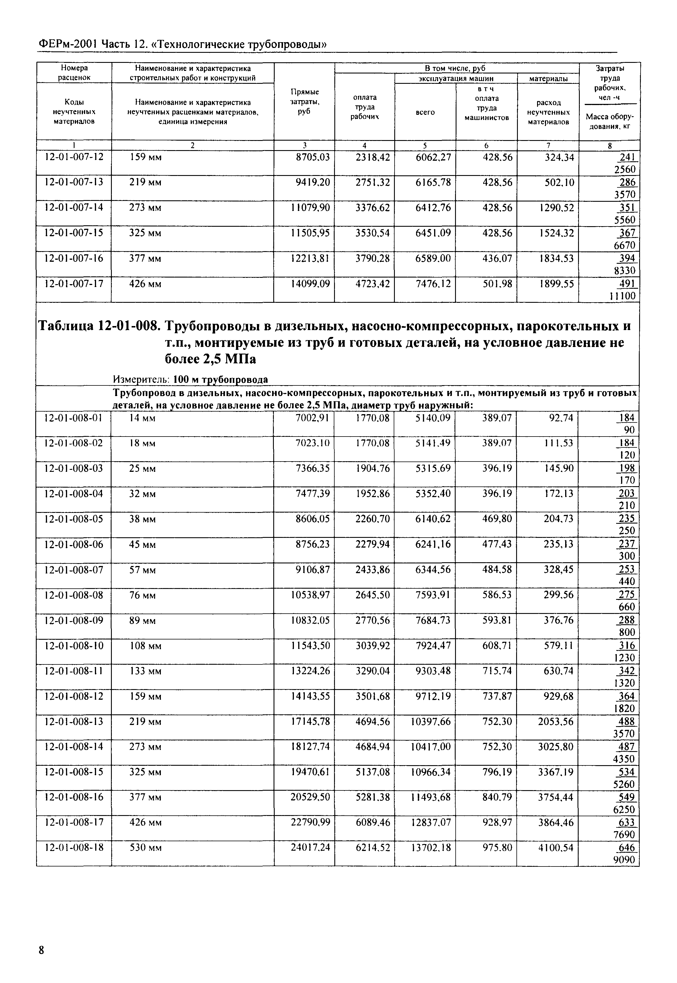 ФЕРм 2001-12