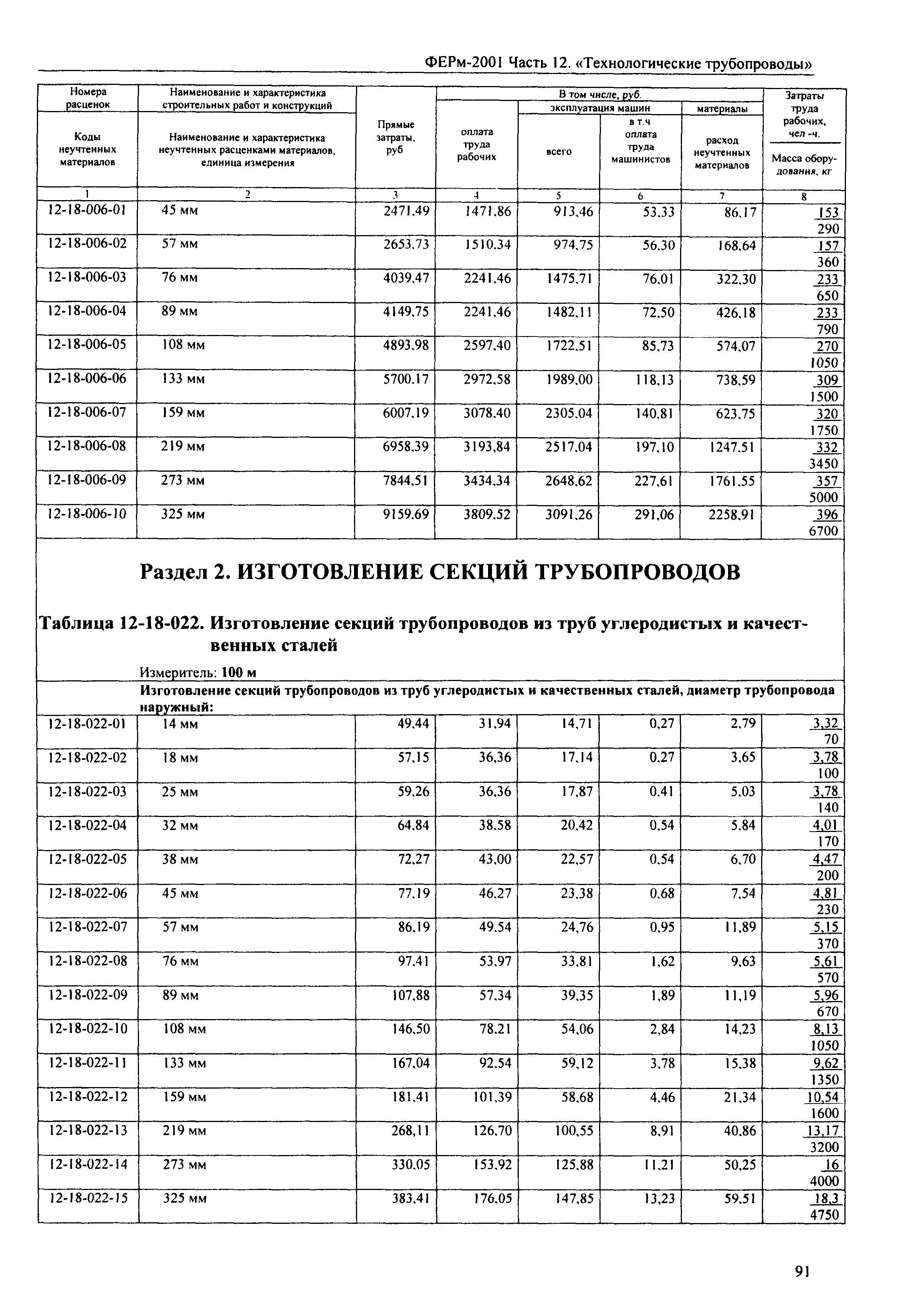 ФЕРм 2001-12