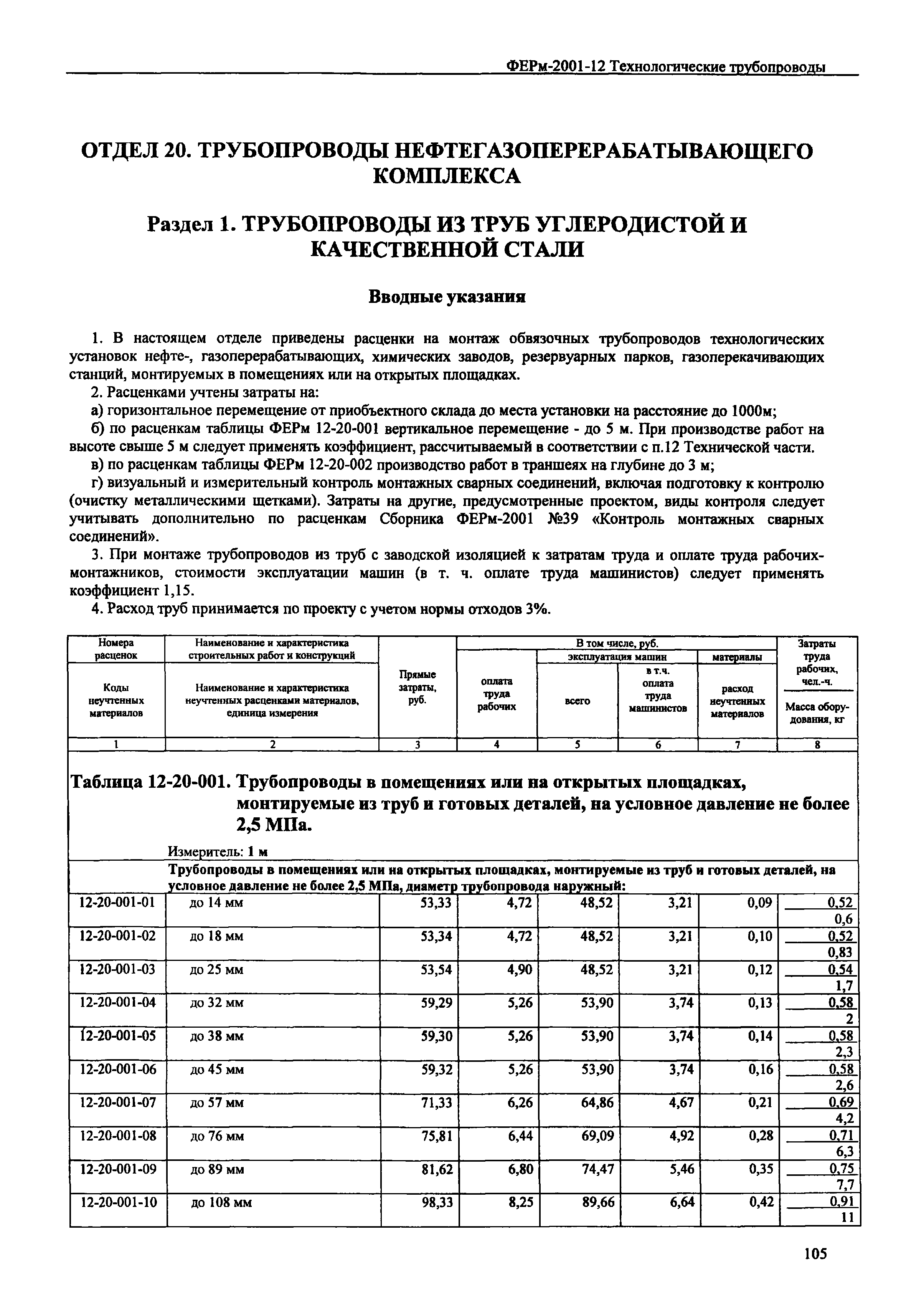 ФЕРм 2001-12