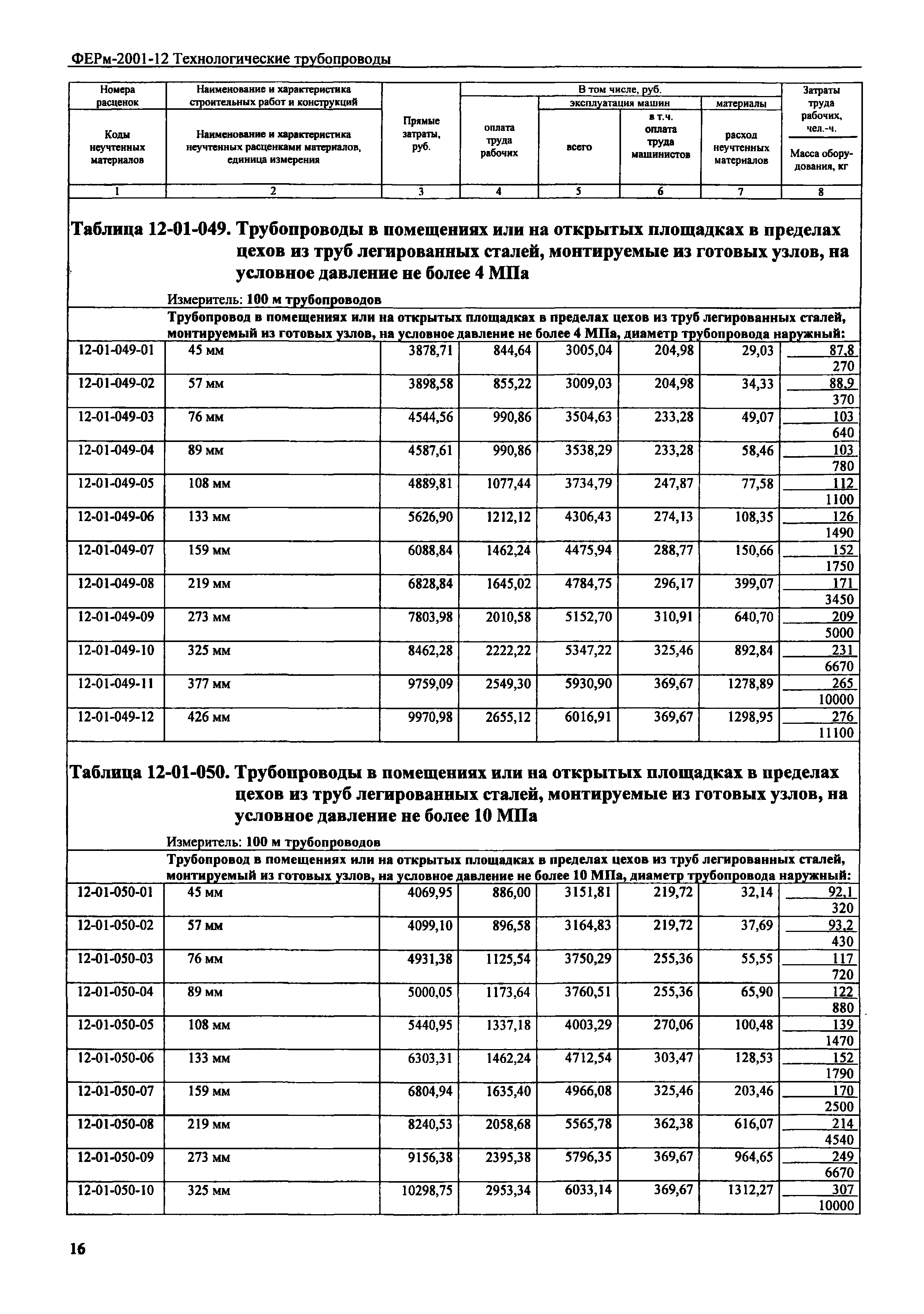 ФЕРм 2001-12