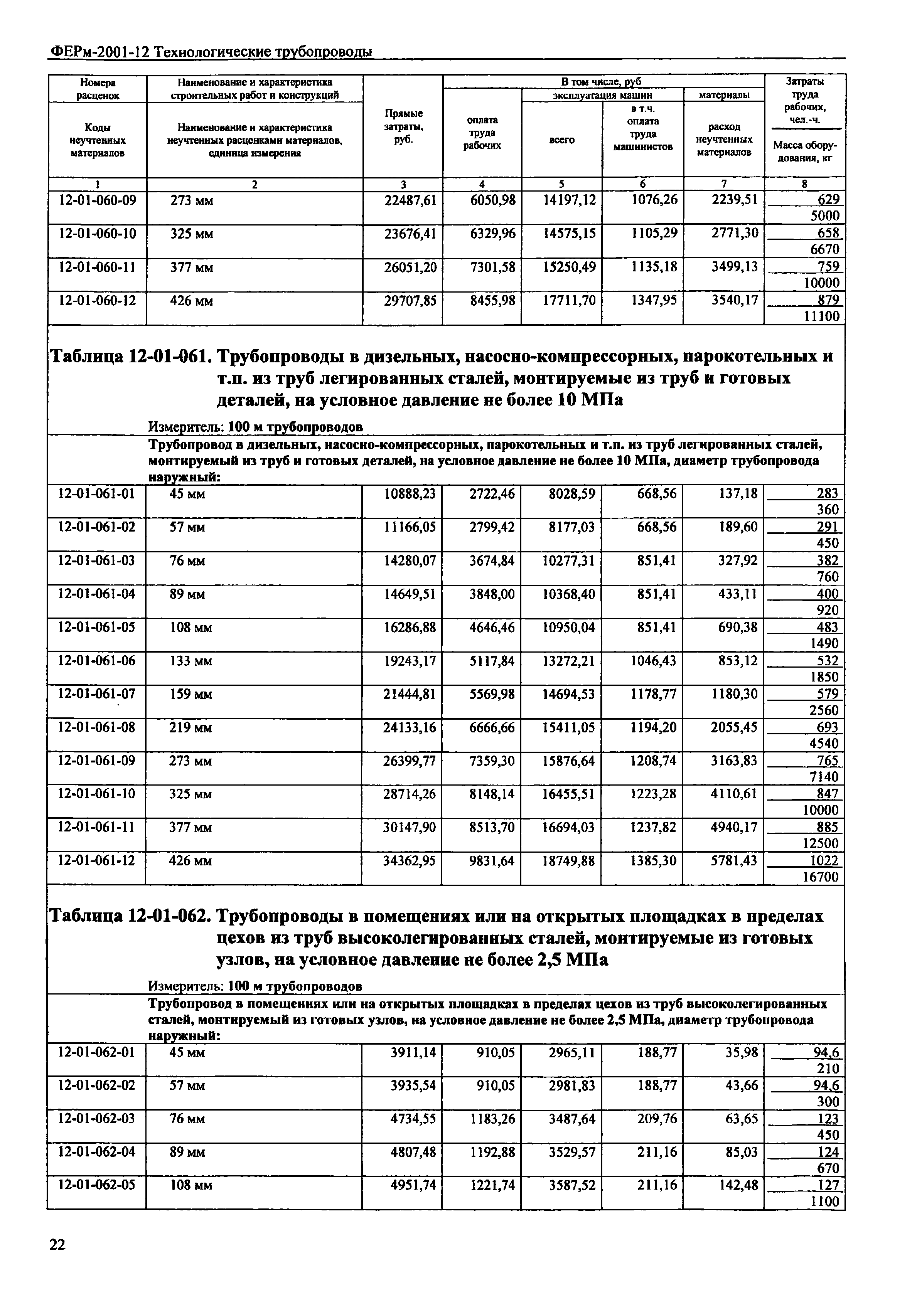 ФЕРм 2001-12