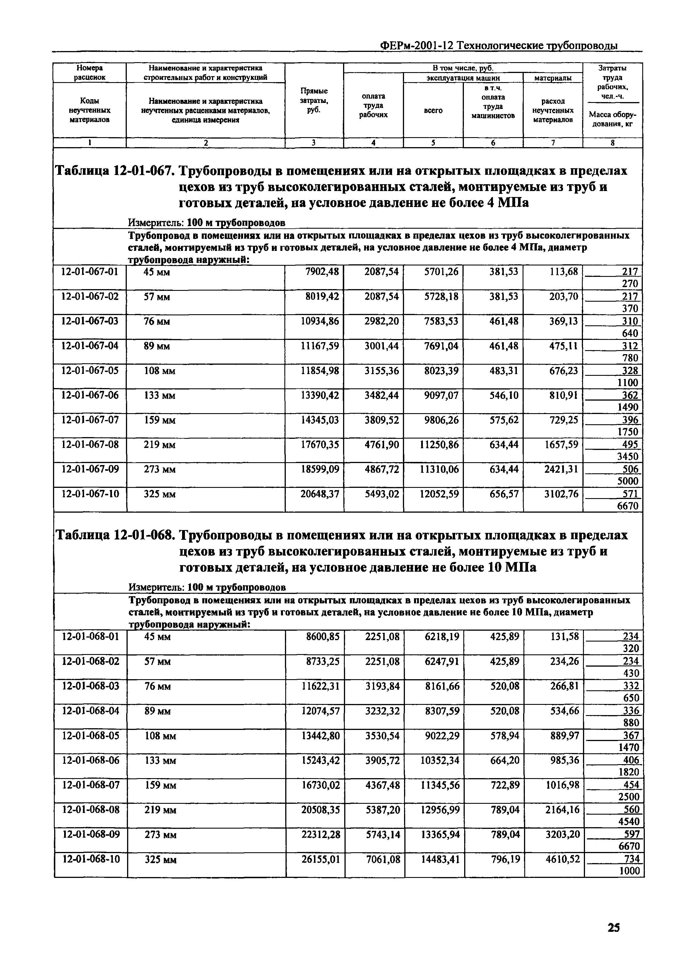 ФЕРм 2001-12