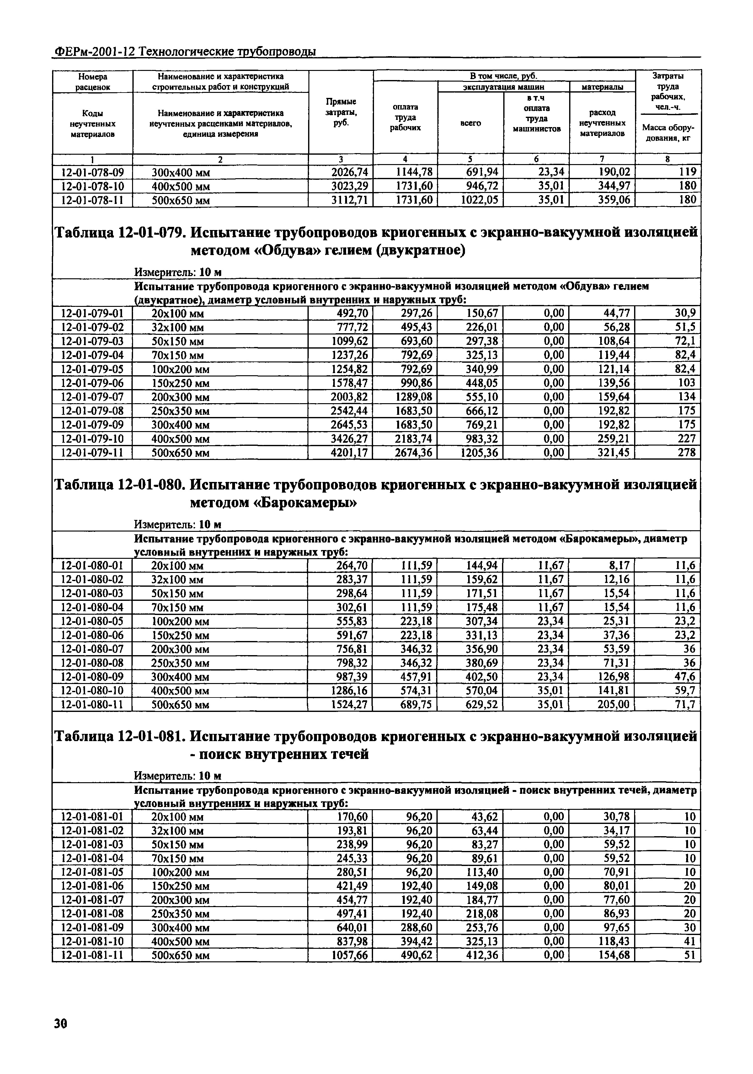 ФЕРм 2001-12