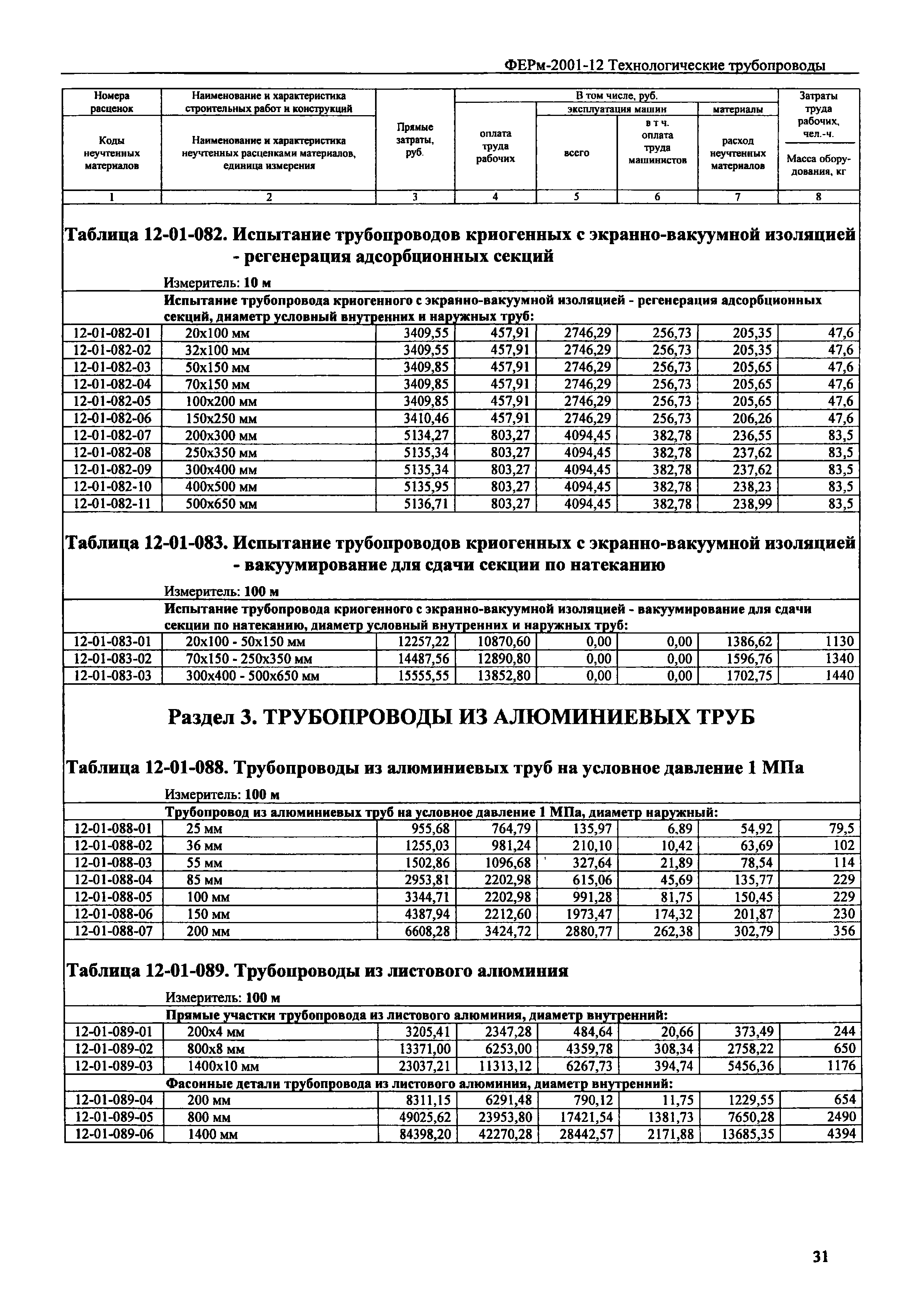 ФЕРм 2001-12