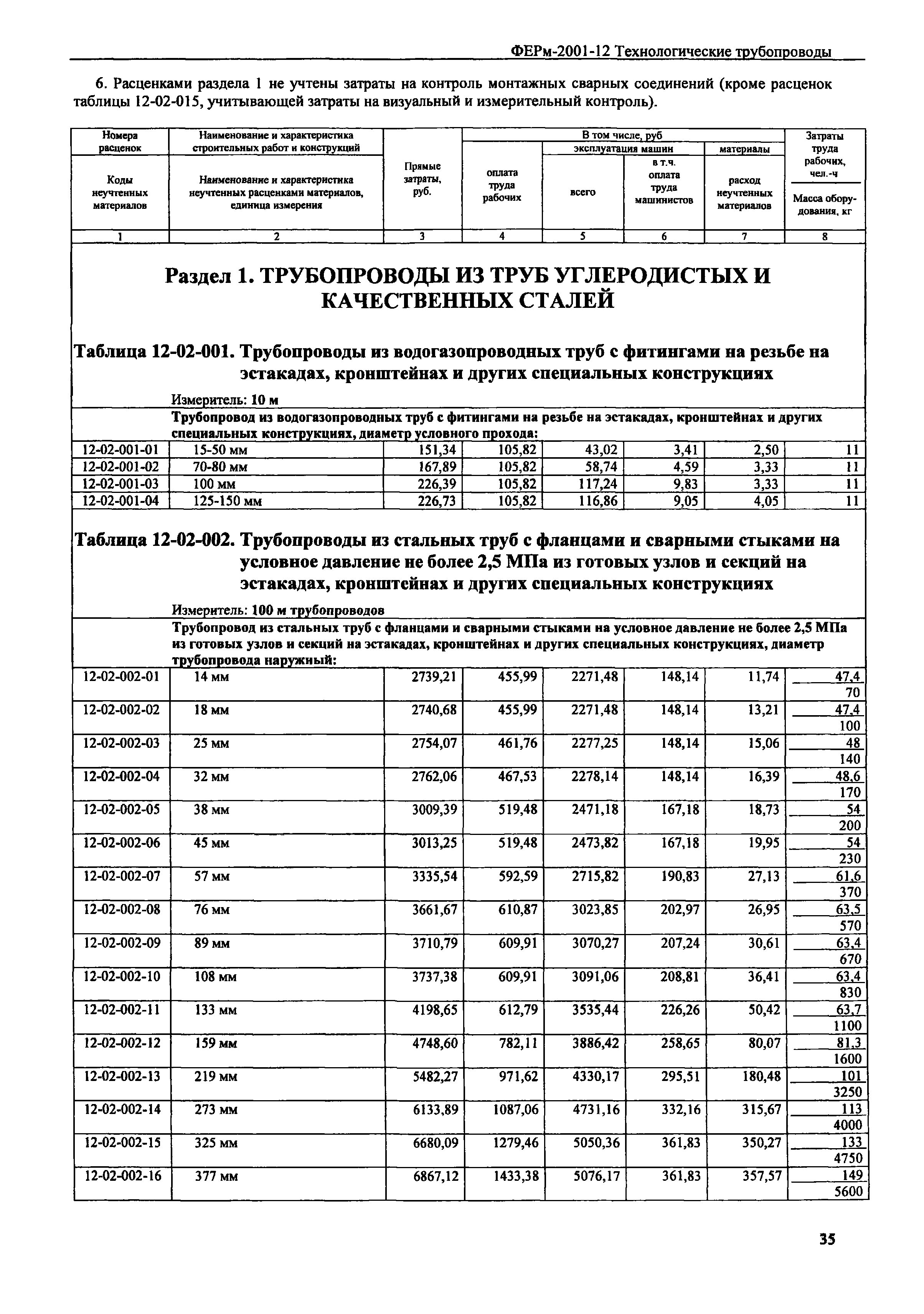 ФЕРм 2001-12