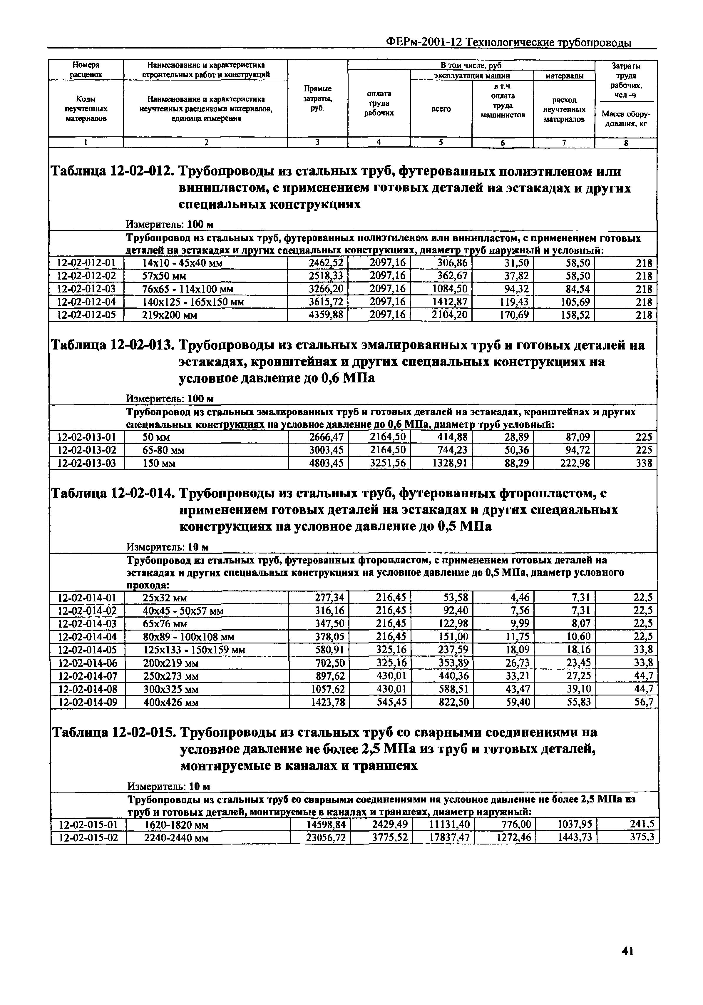 Прокладка трубы расценка