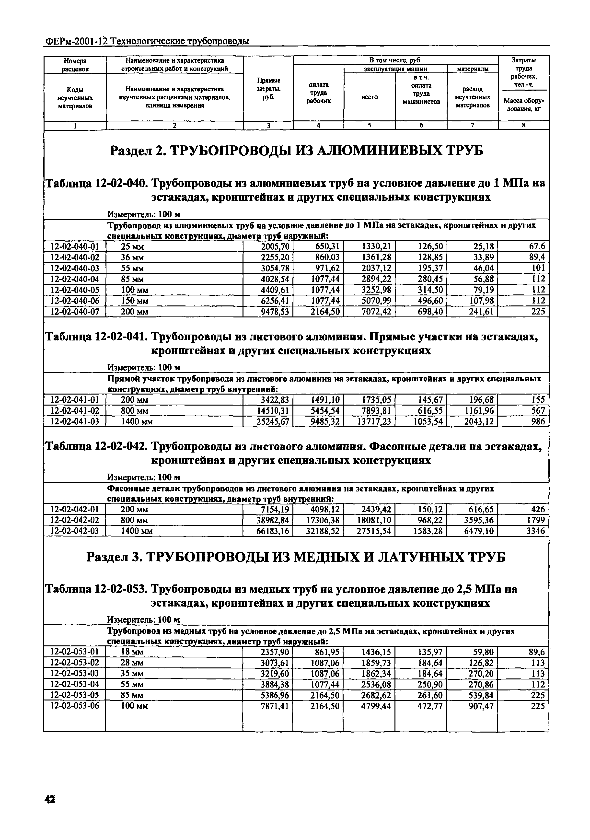 ФЕРм 2001-12