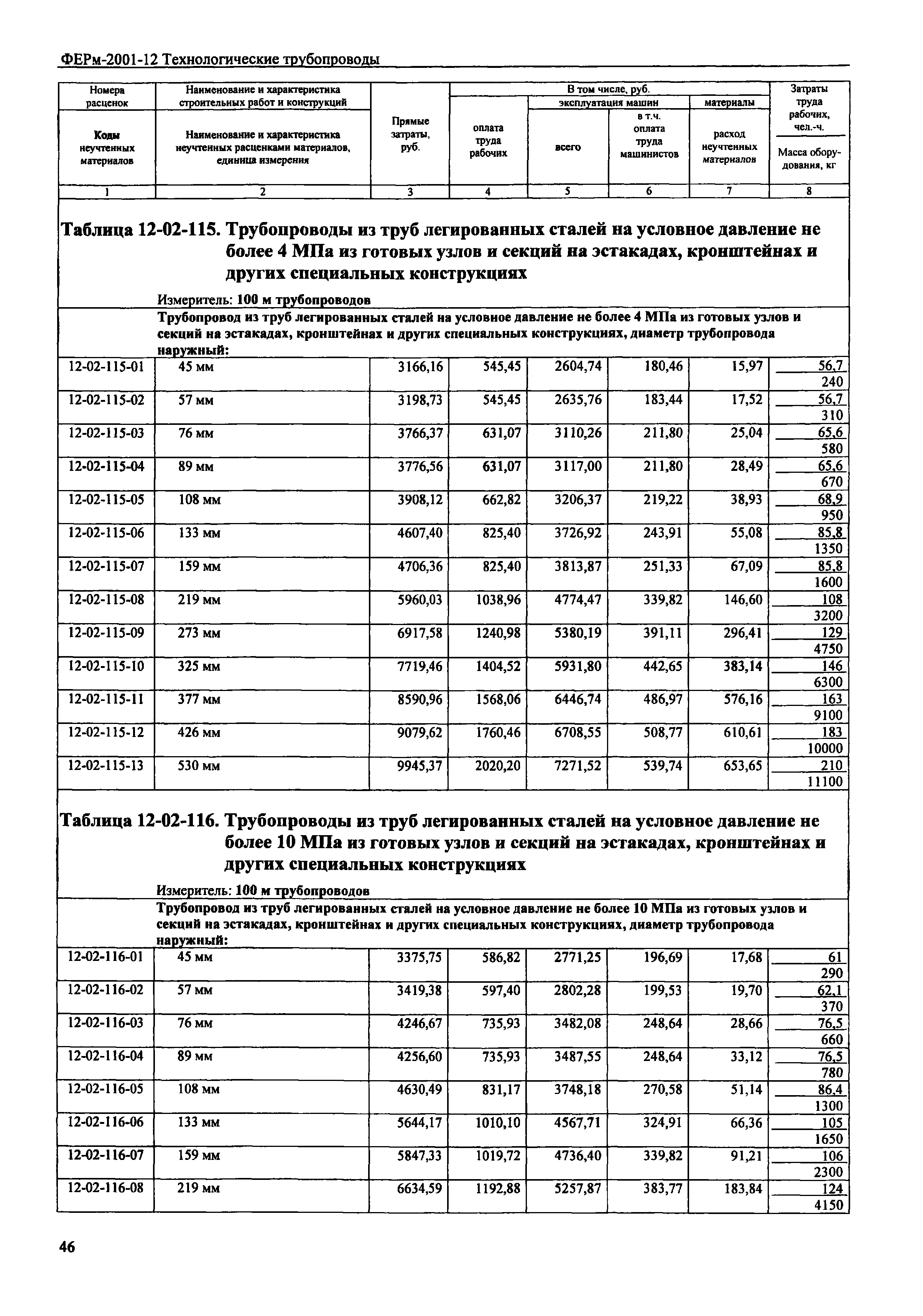 ФЕРм 2001-12