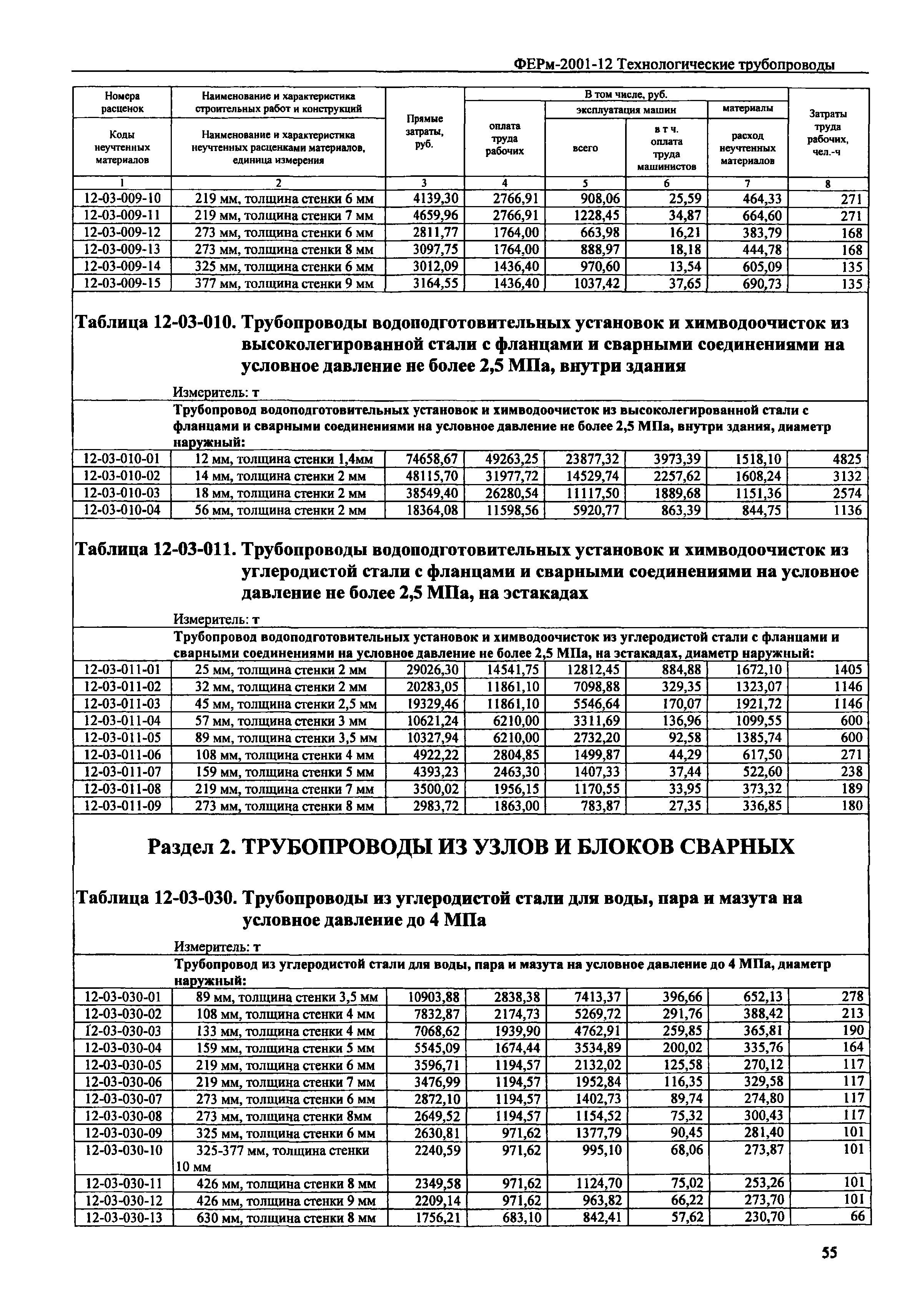 ФЕРм 2001-12