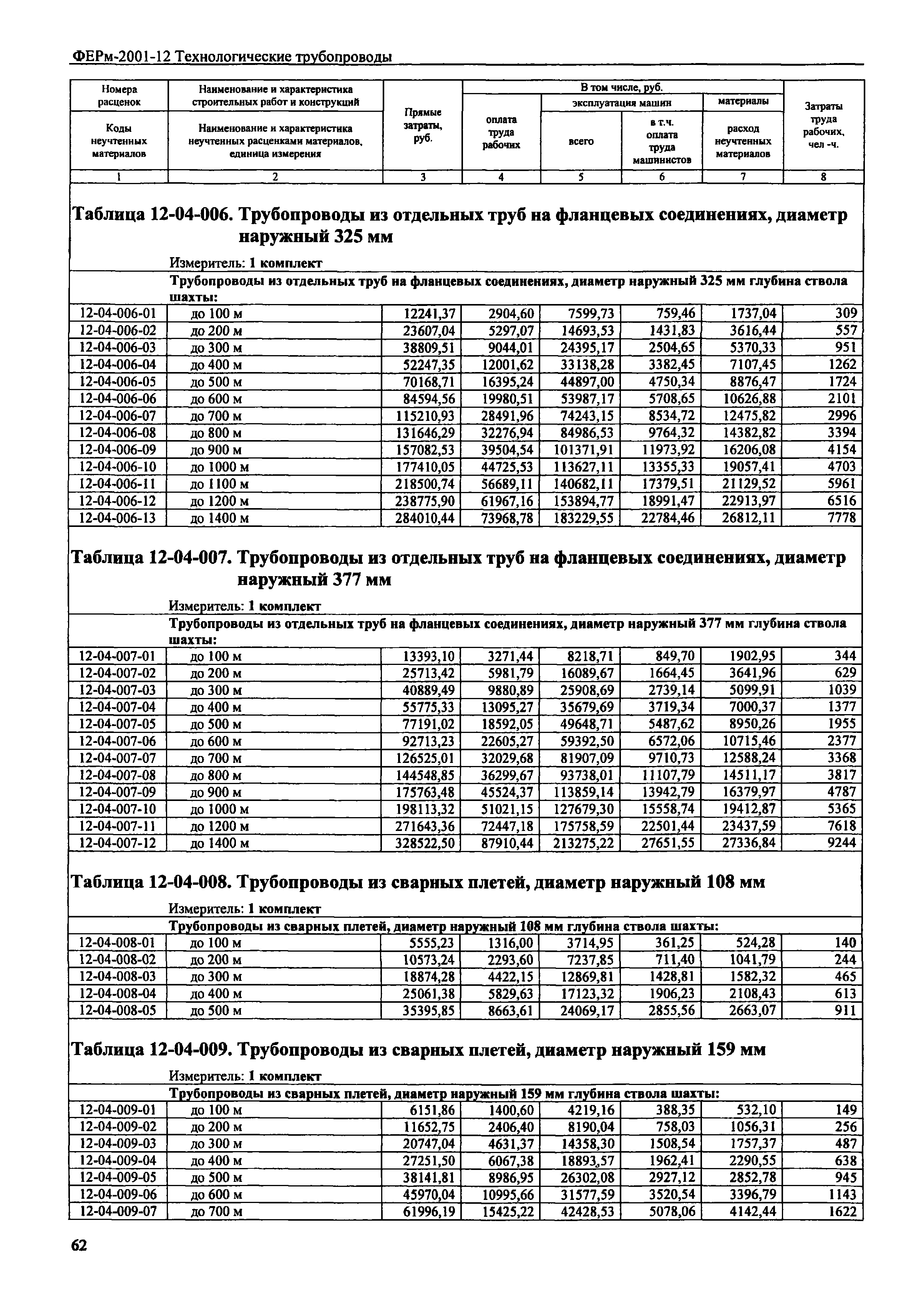 ФЕРм 2001-12