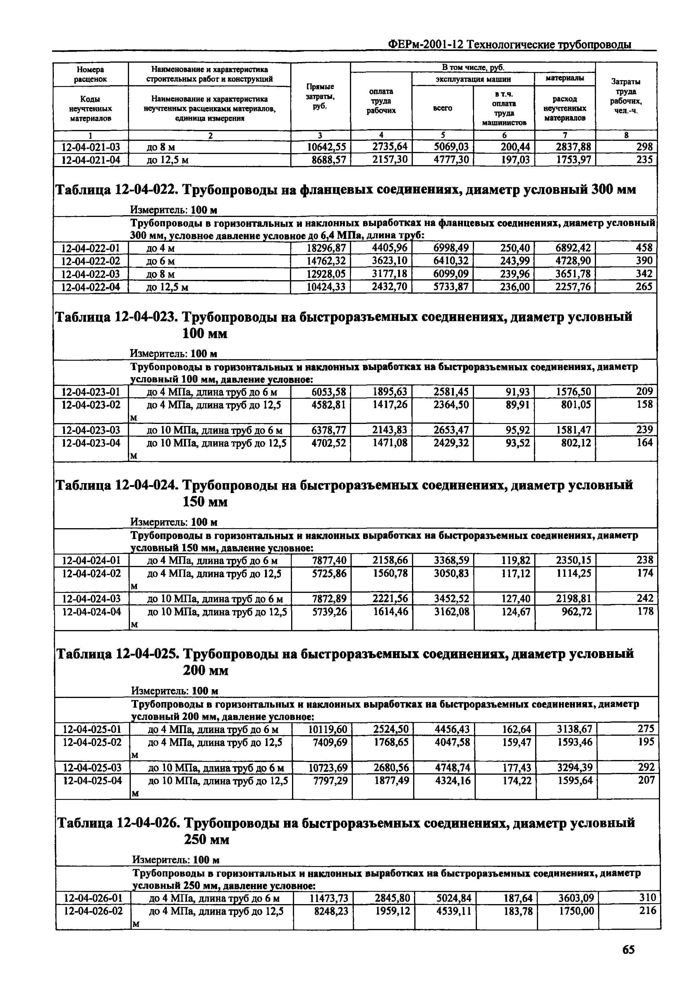 ФЕРм 2001-12