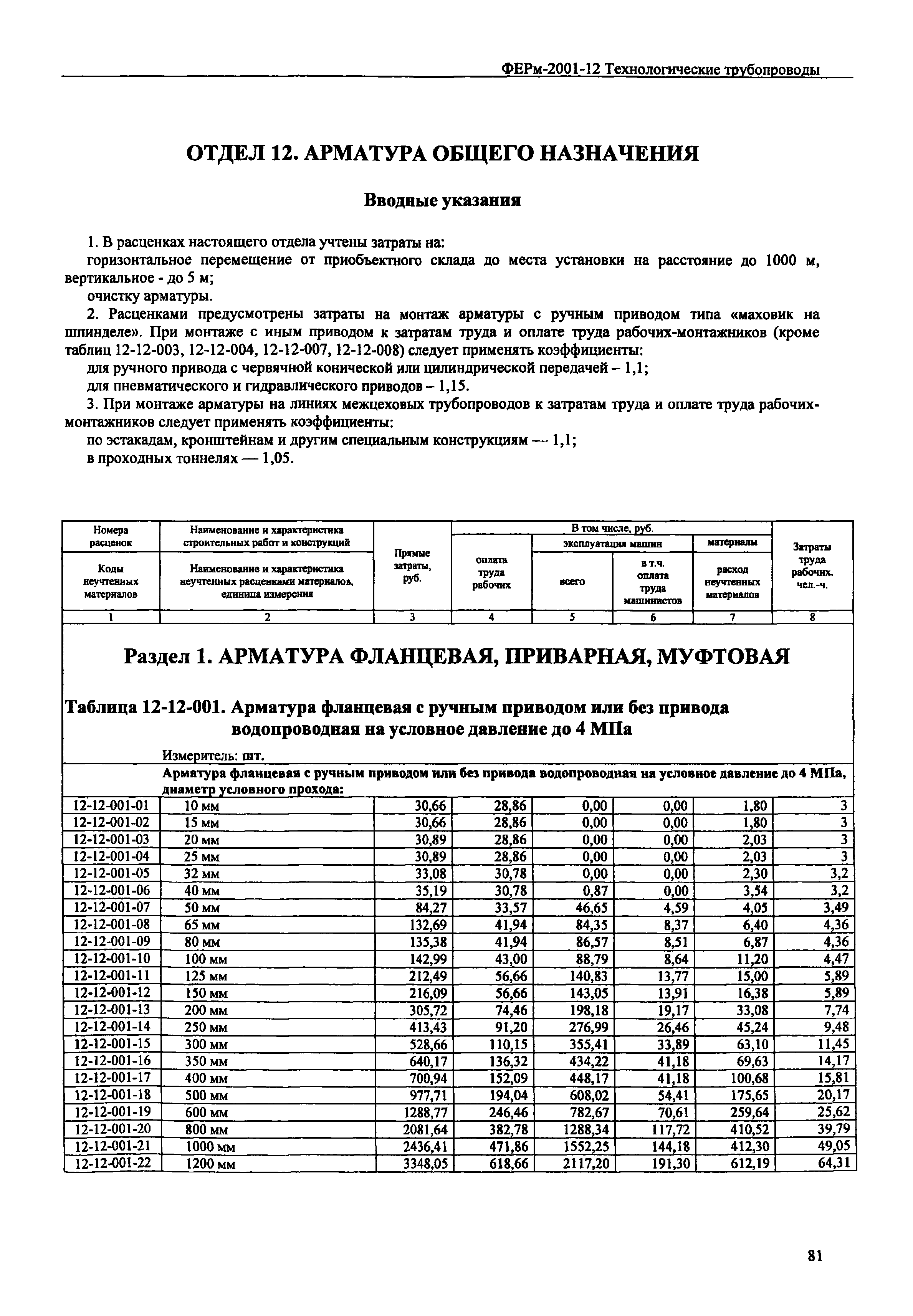 ФЕРм 2001-12