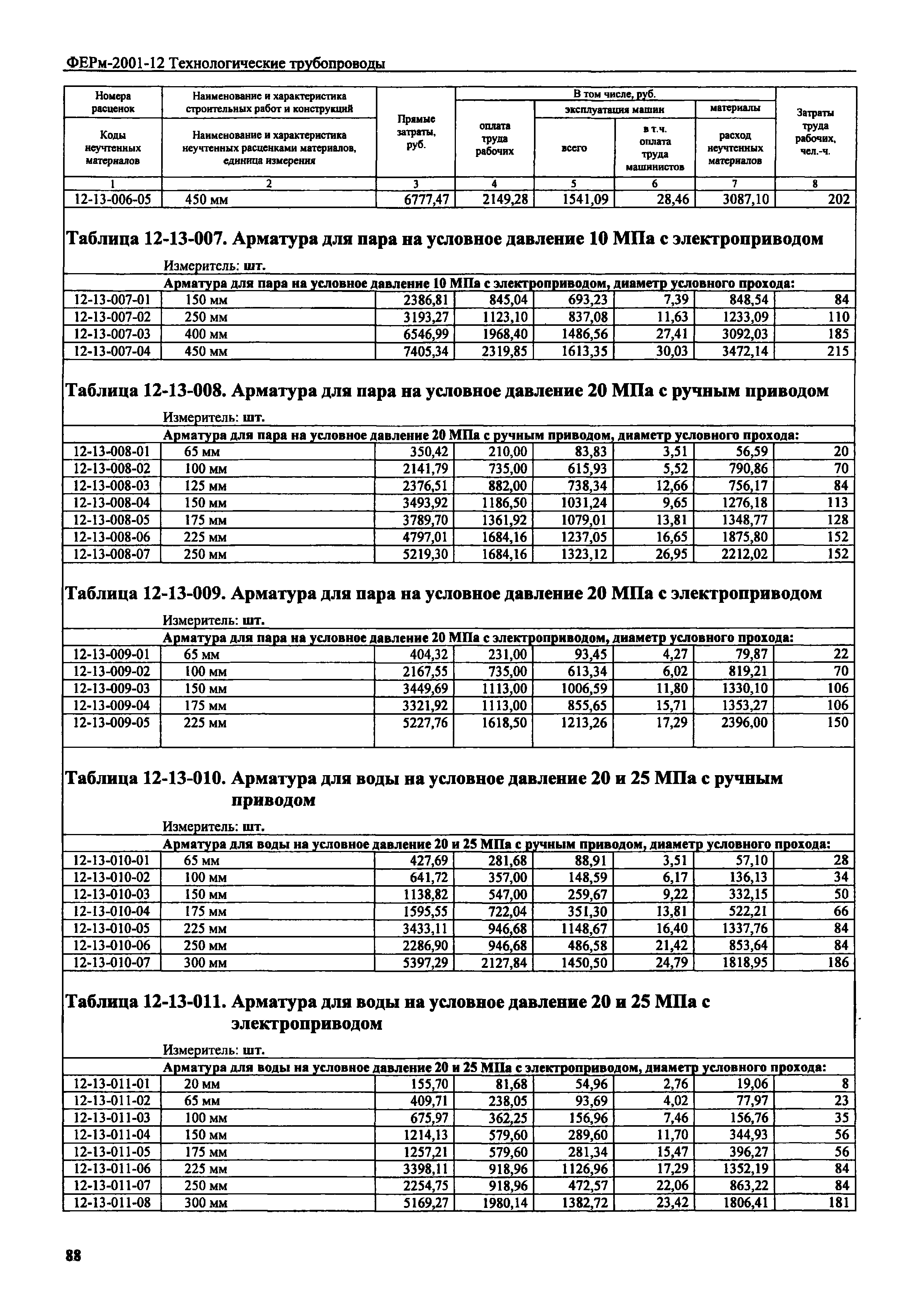 ФЕРм 2001-12