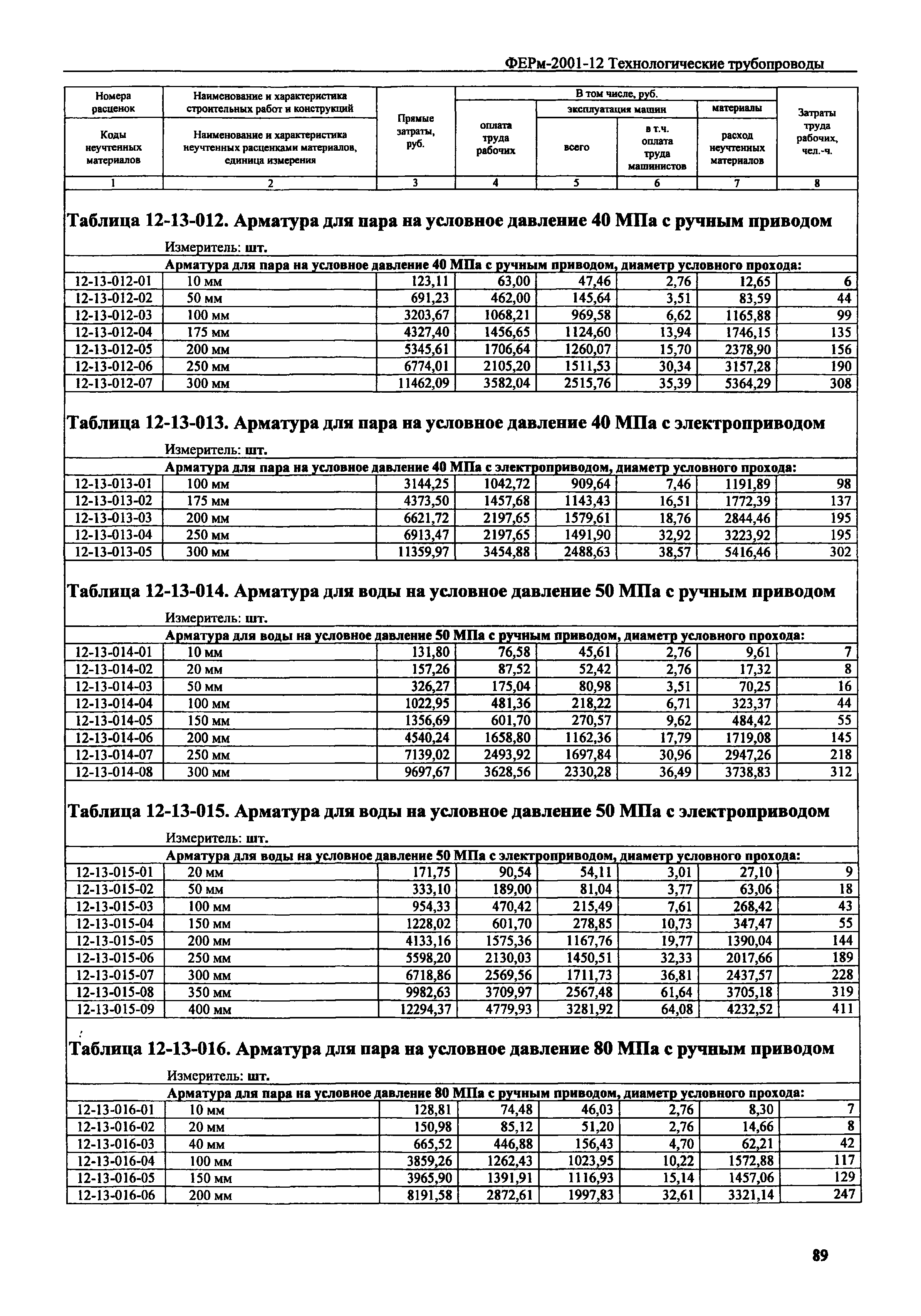 ФЕРм 2001-12