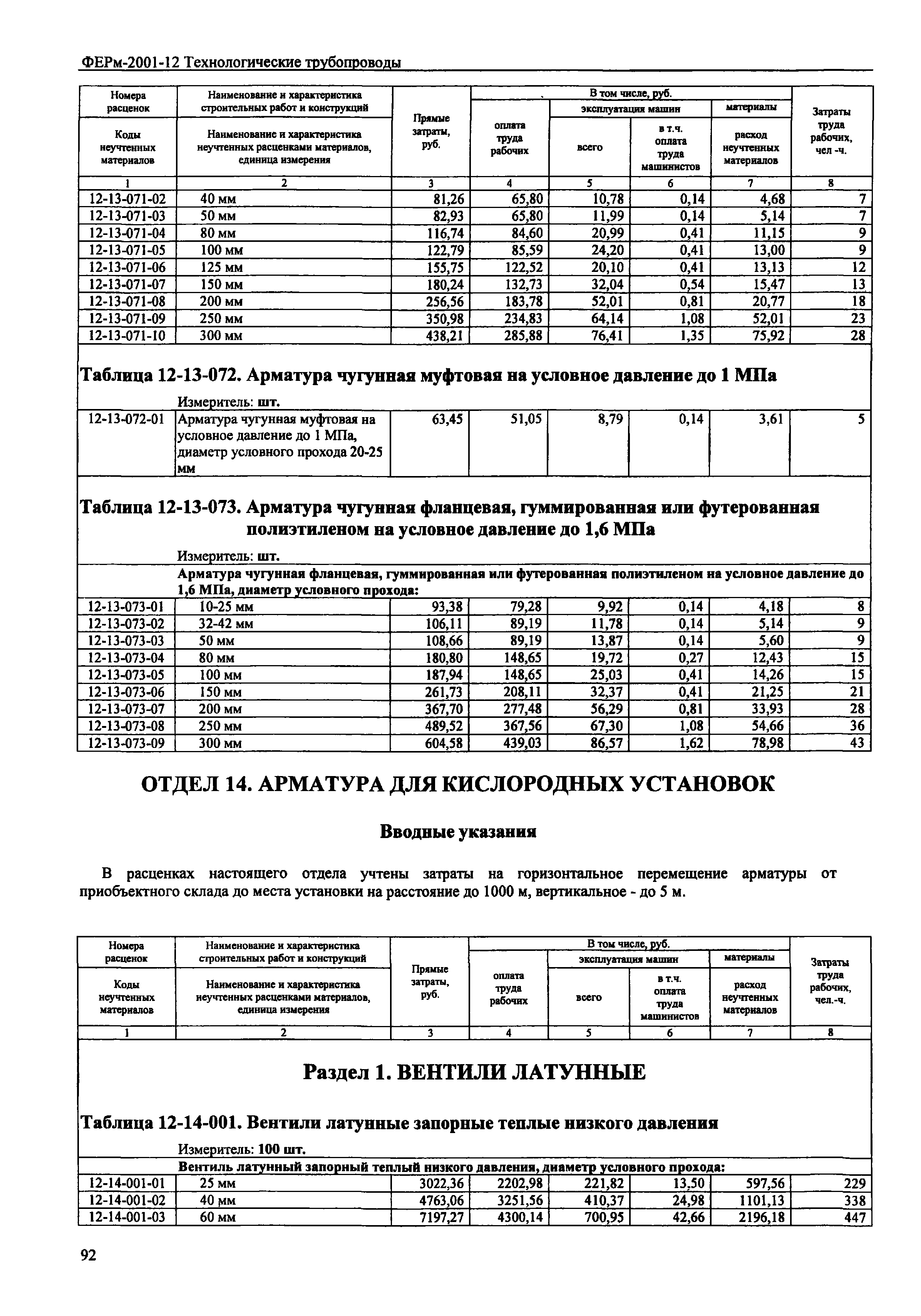 ФЕРм 2001-12