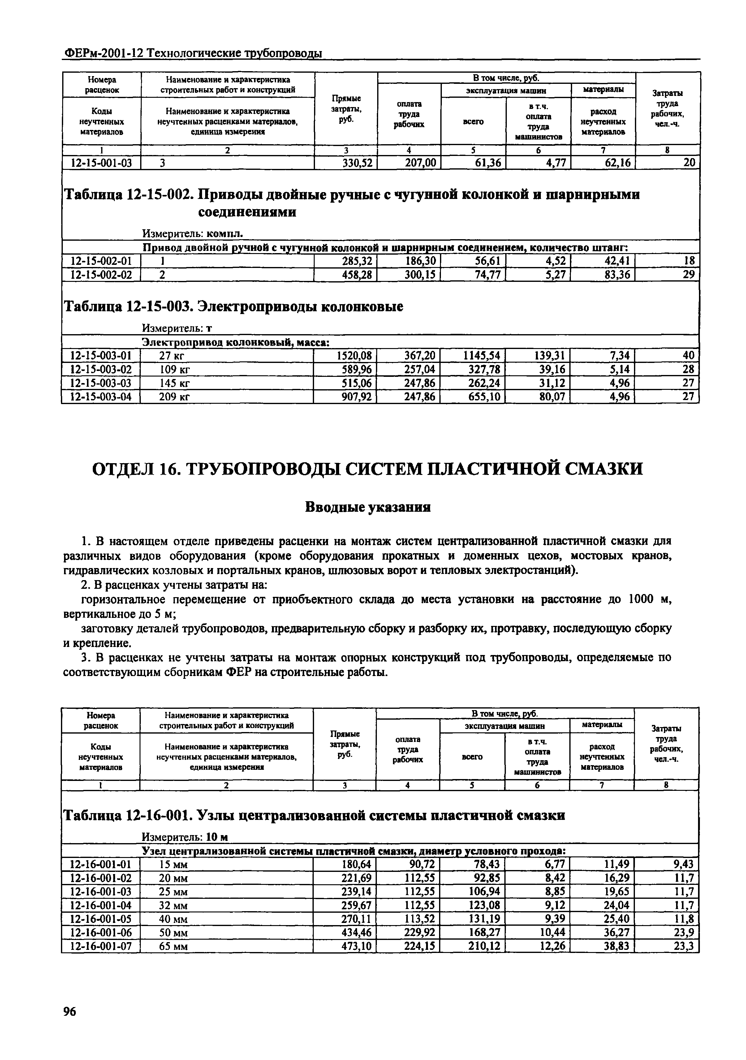 ФЕРм 2001-12