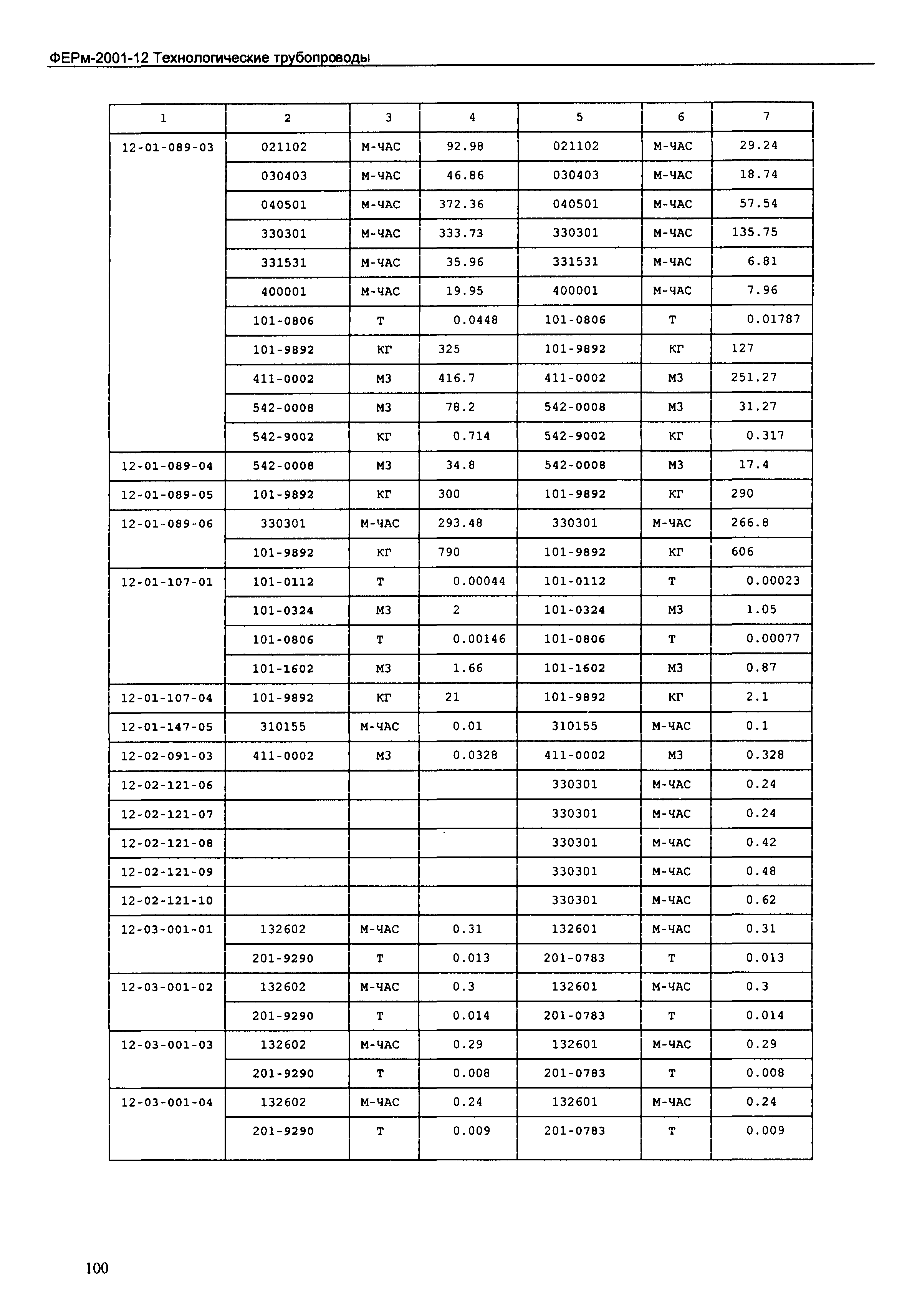 ФЕРм 2001-12